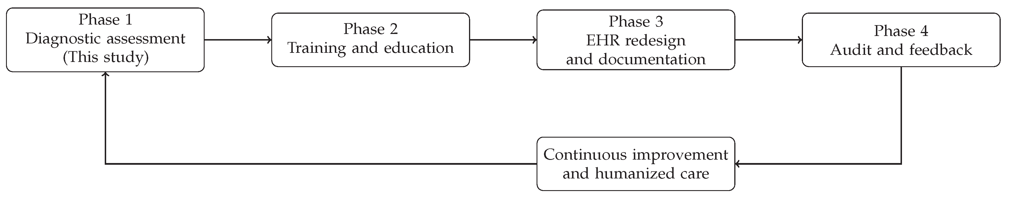 Preprints 196555 g002