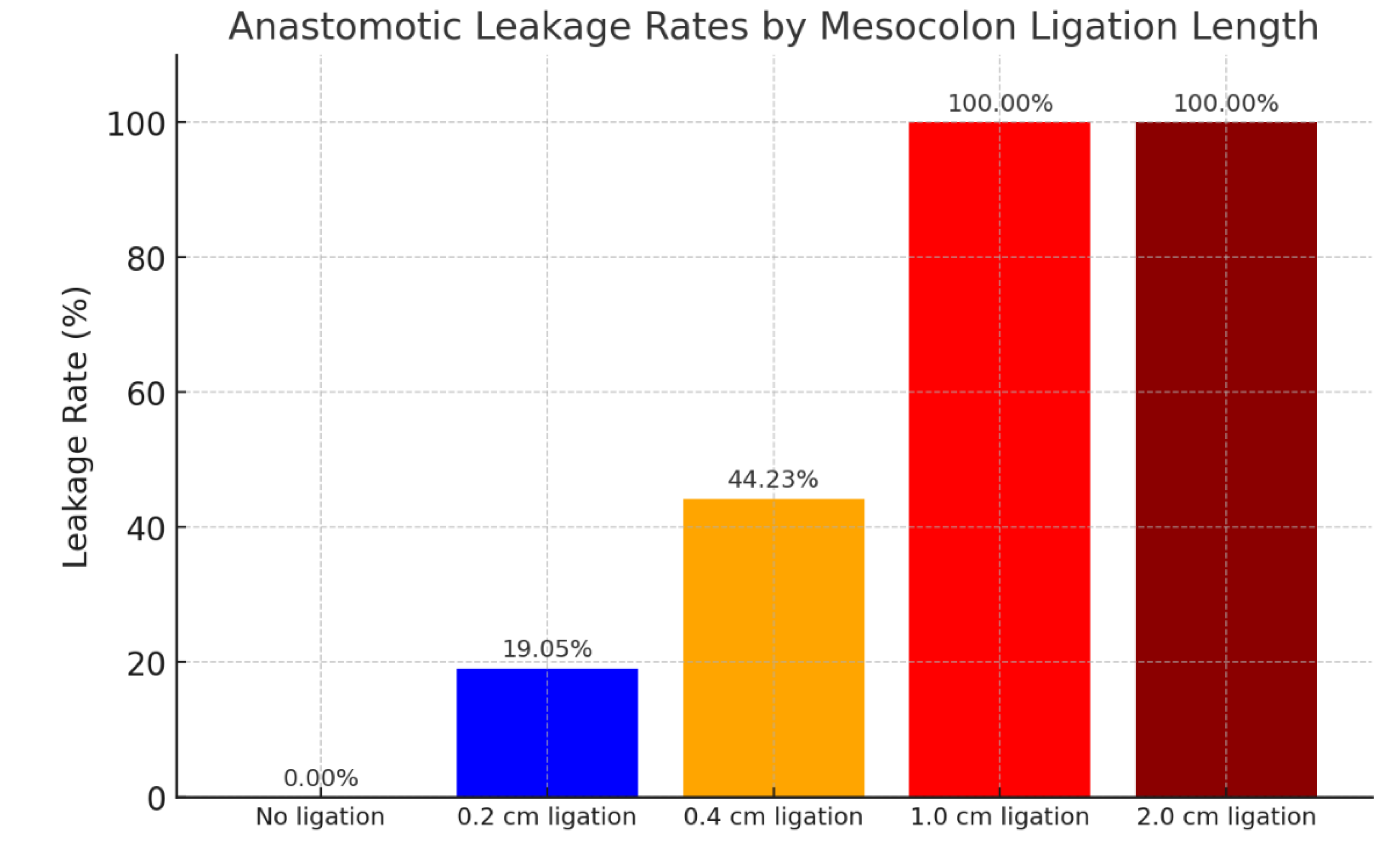 Preprints 189211 g001