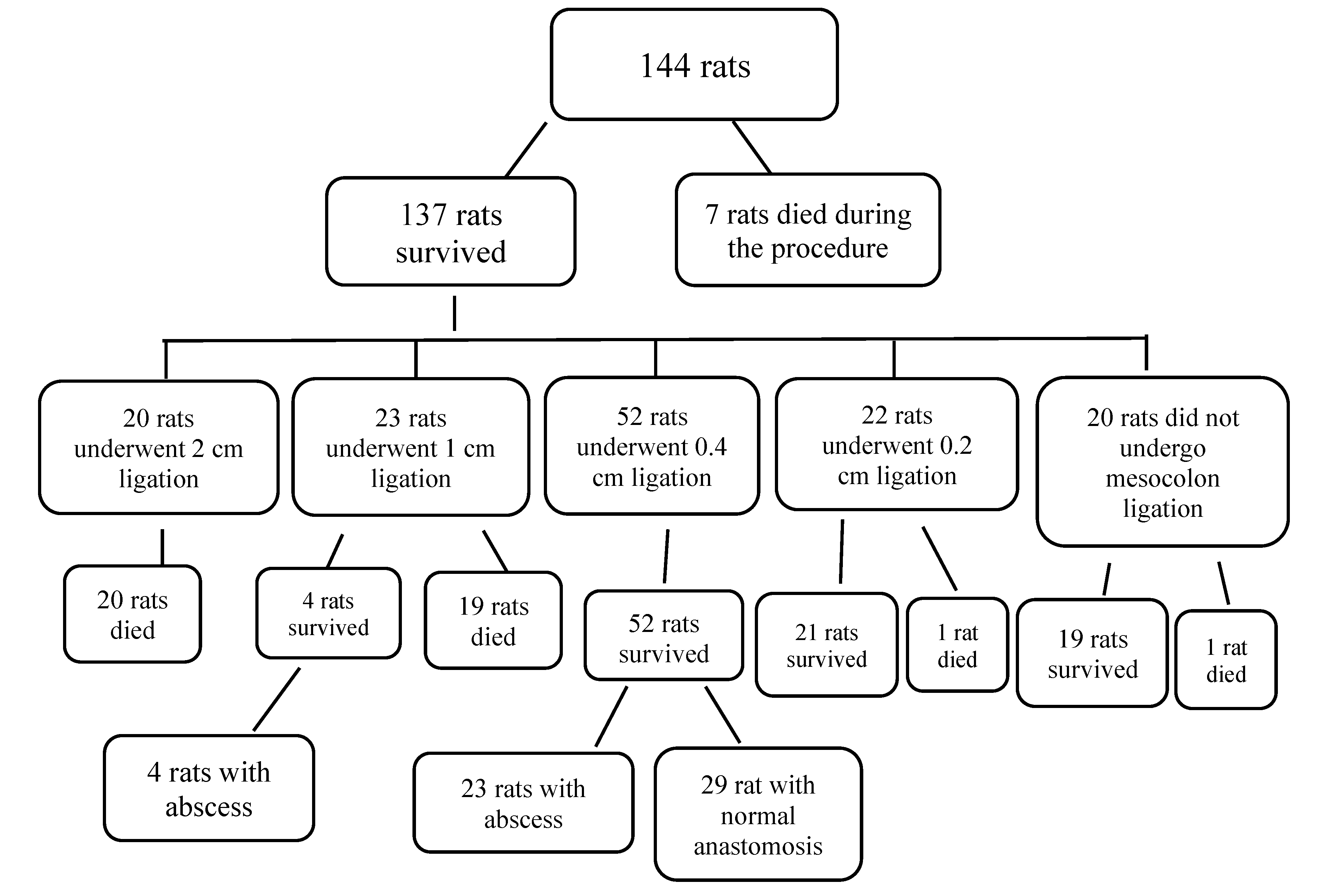Preprints 189211 g002