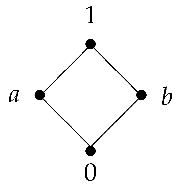 Preprints 158907 g001
