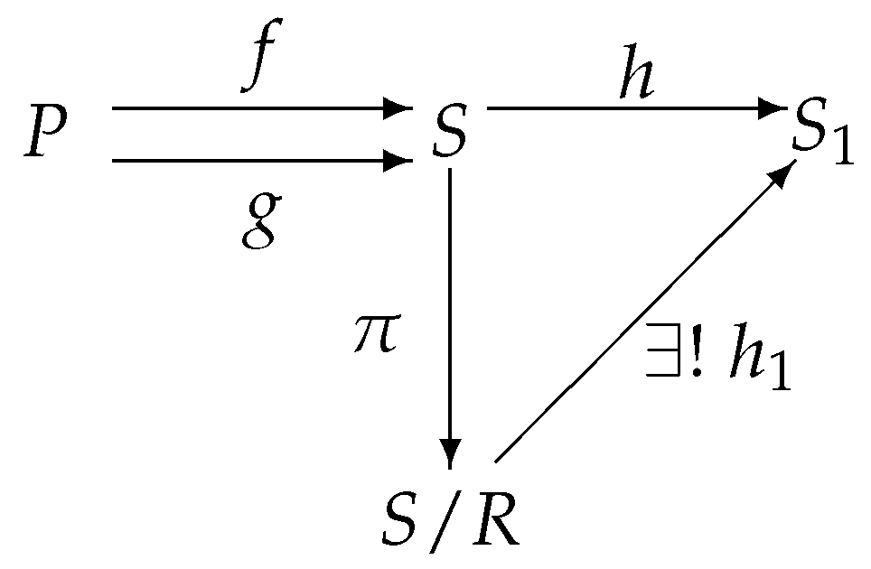 Preprints 158907 g006