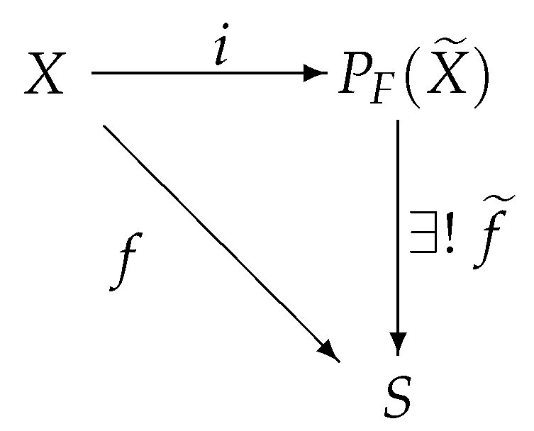 Preprints 158907 g007