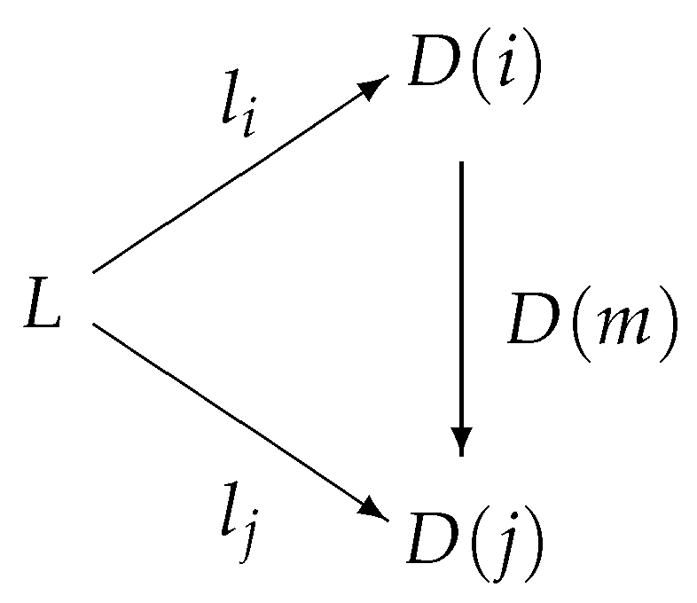 Preprints 158907 g010