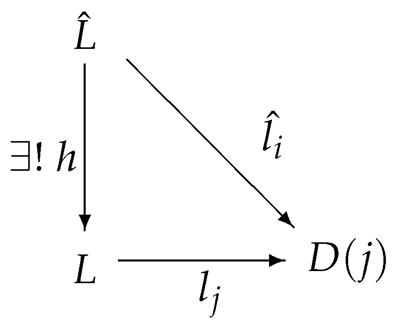 Preprints 158907 g011