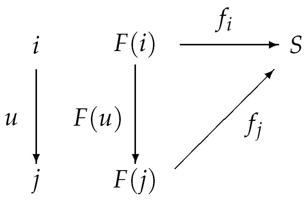 Preprints 158907 g015