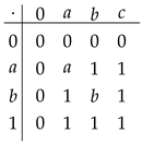 Preprints 158907 i001