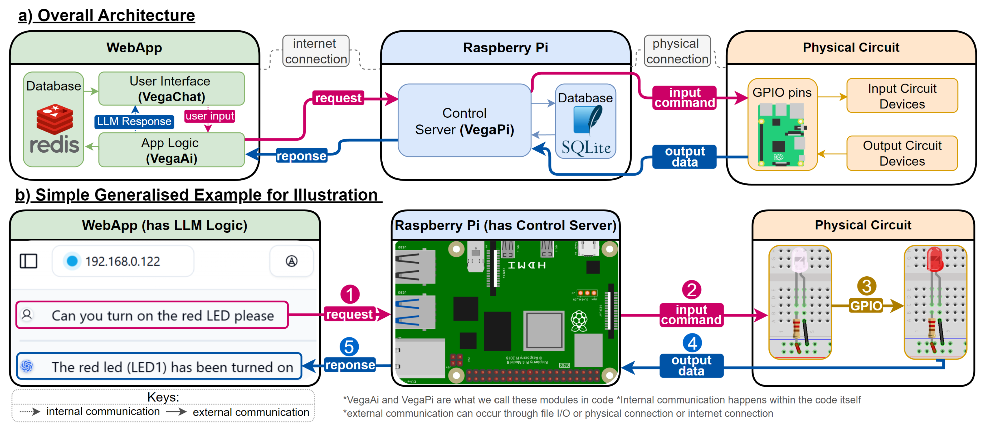 Preprints 158490 g001