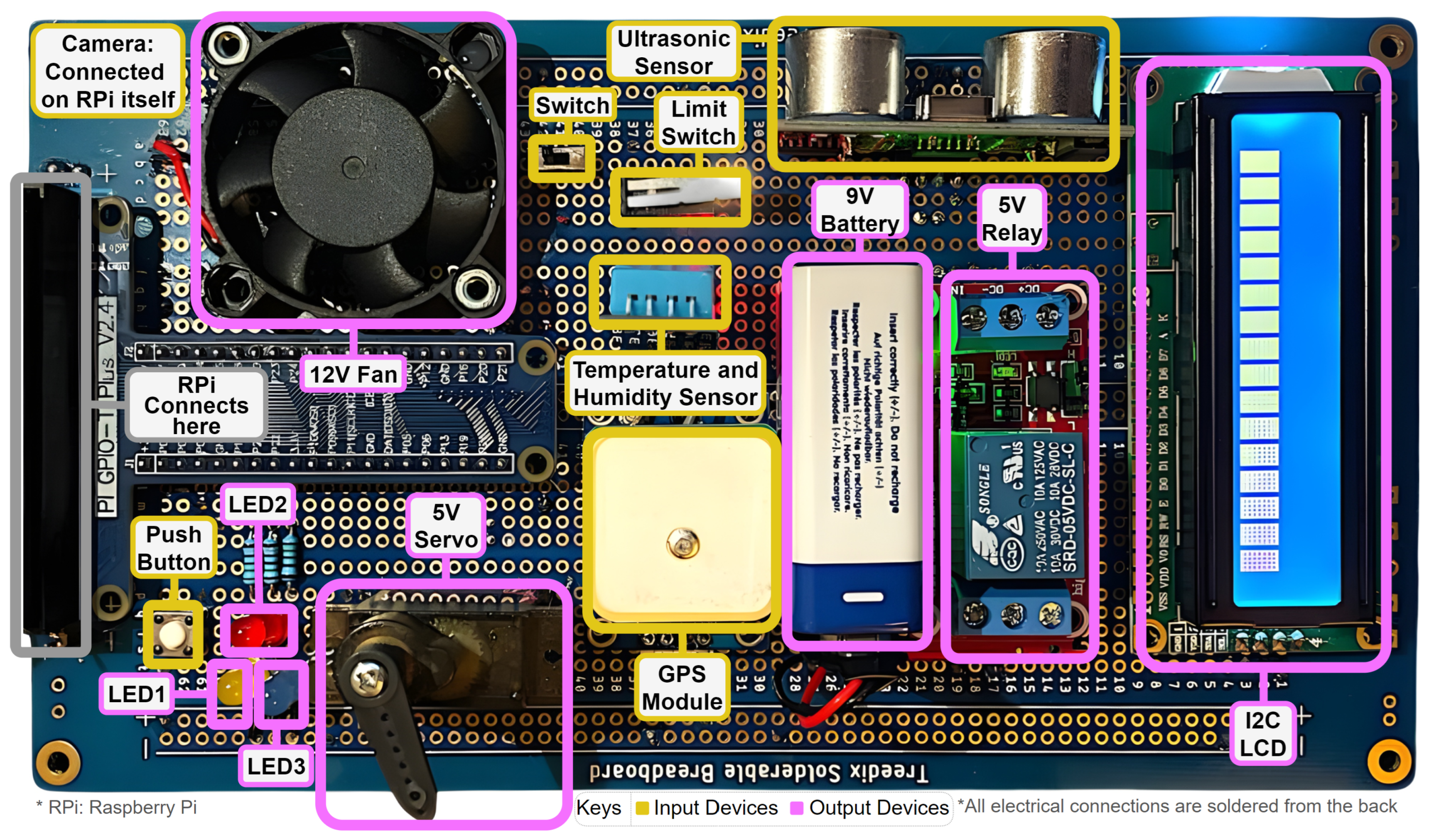 Preprints 158490 g002