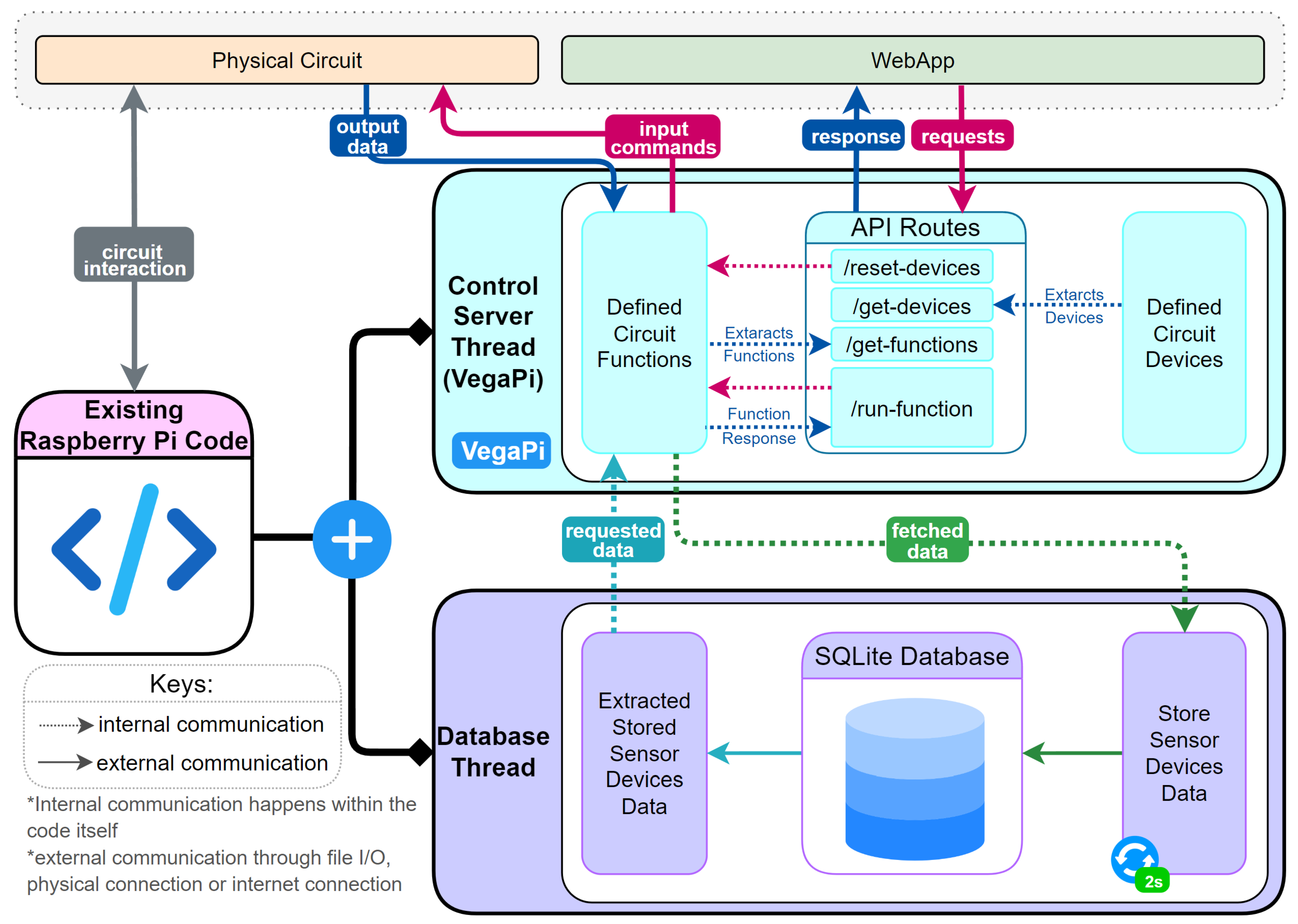 Preprints 158490 g003