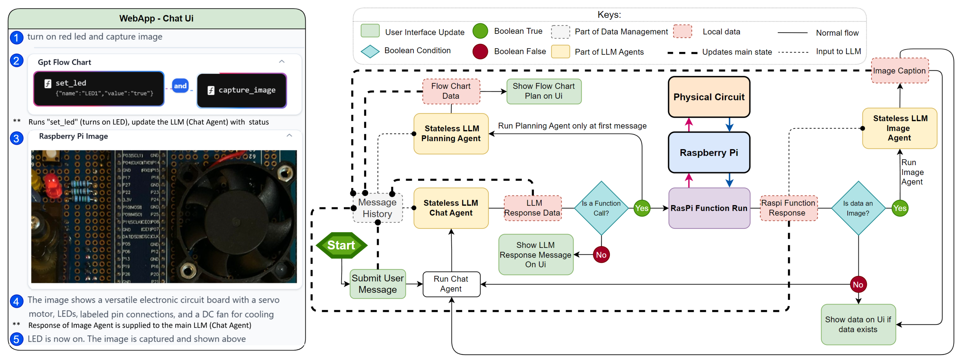 Preprints 158490 g005