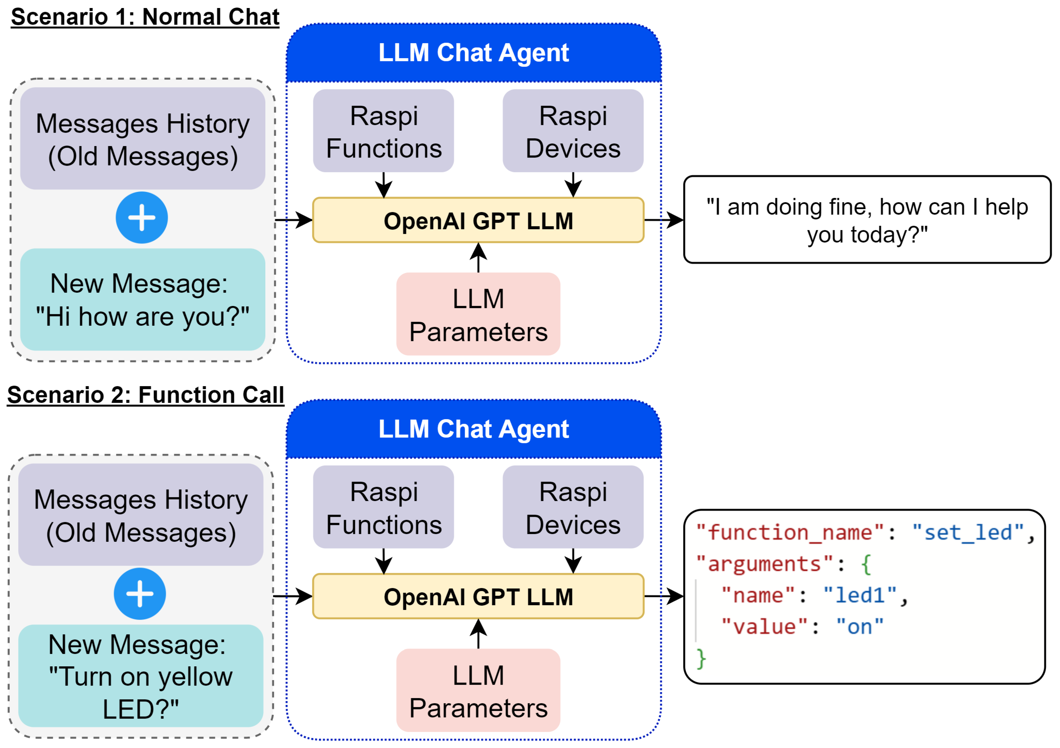Preprints 158490 g006