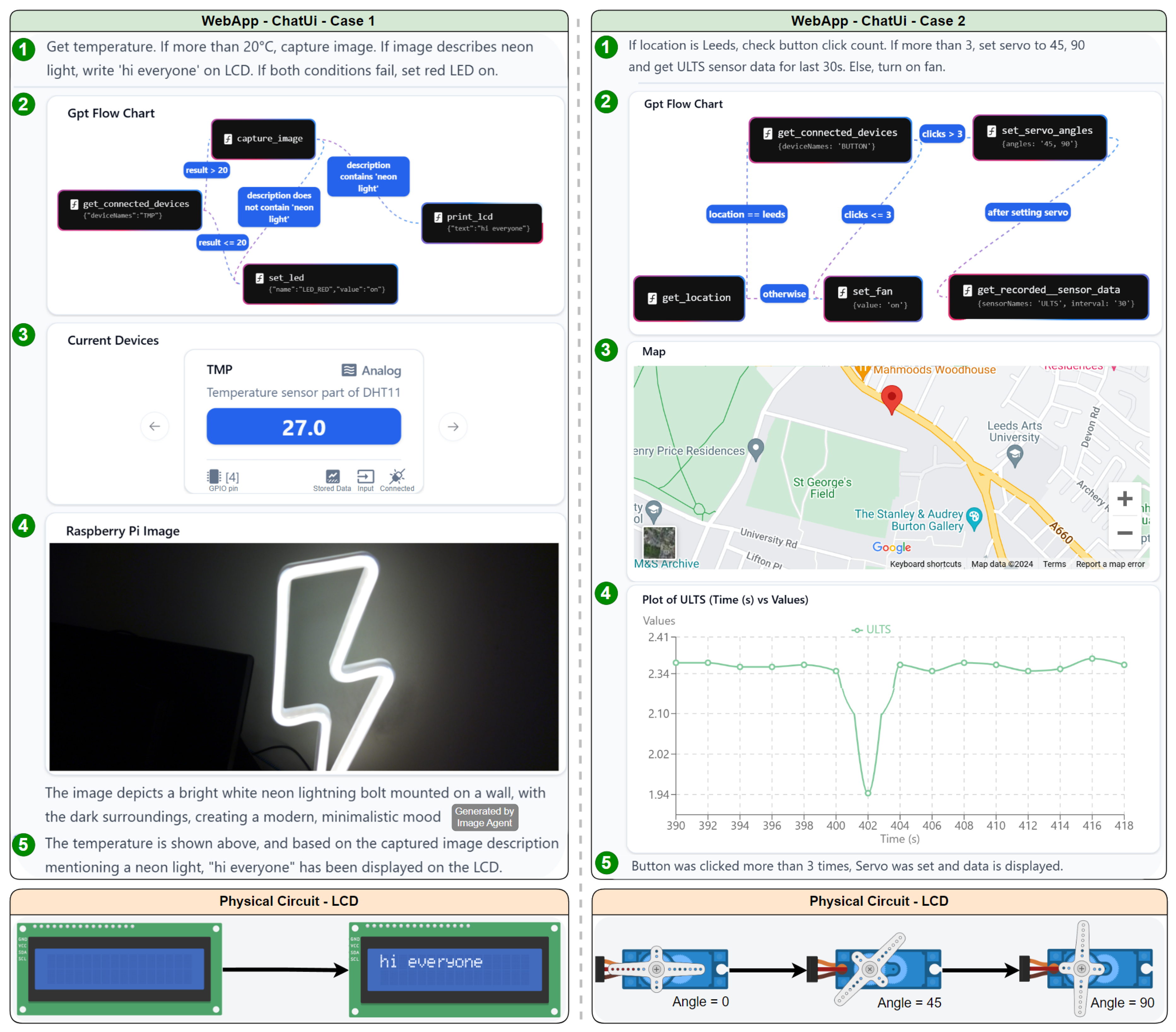 Preprints 158490 g007