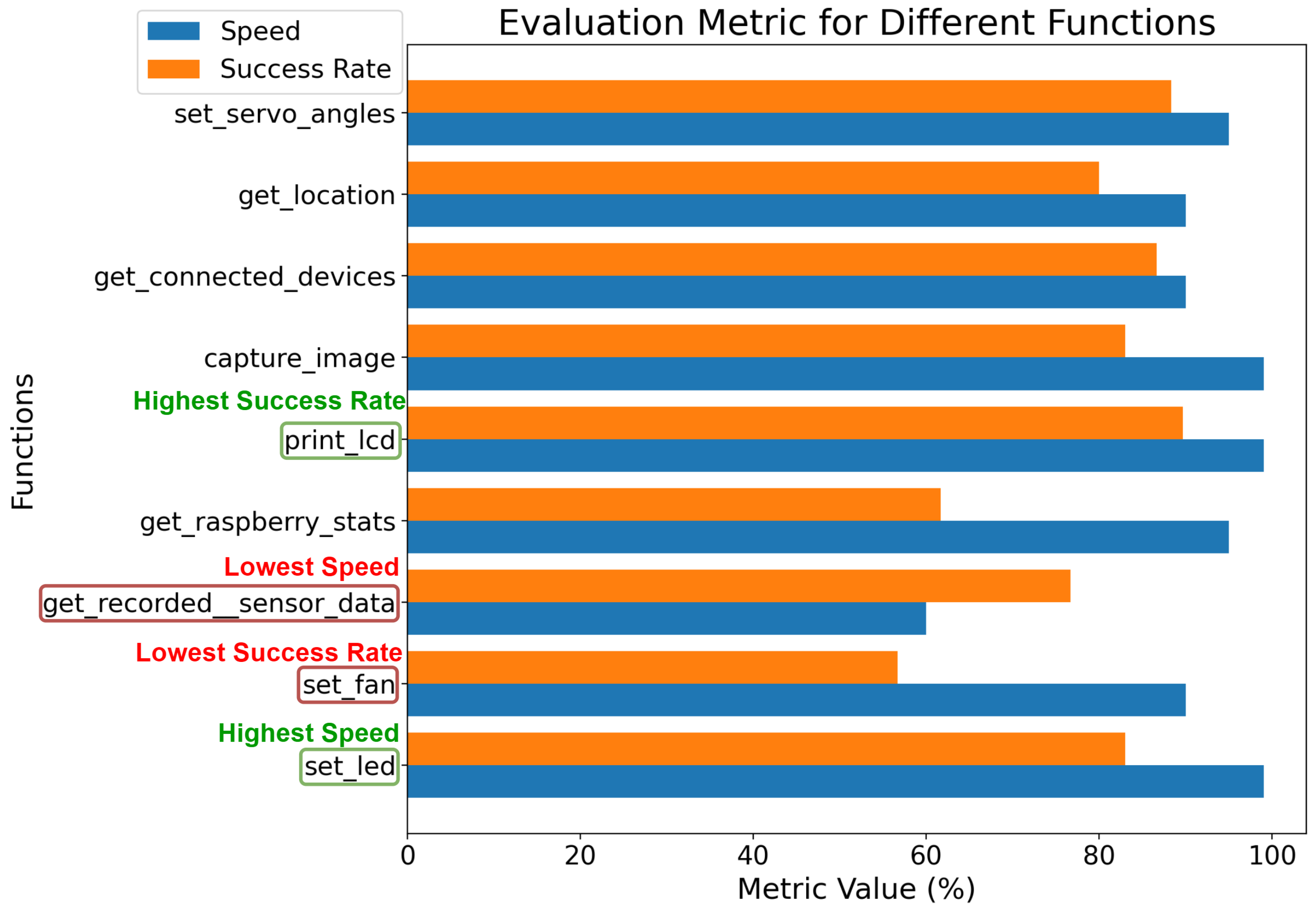 Preprints 158490 g009