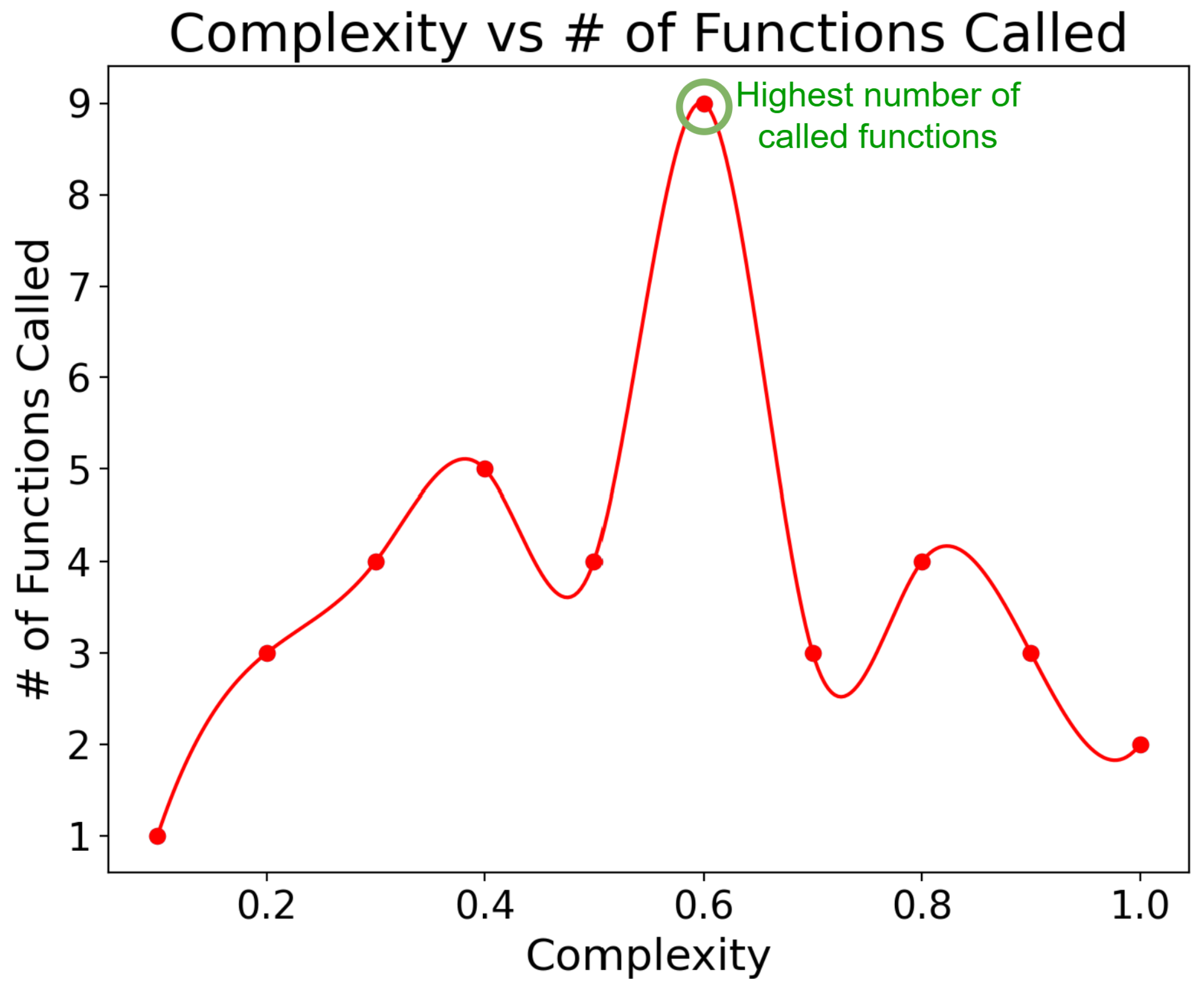 Preprints 158490 g010