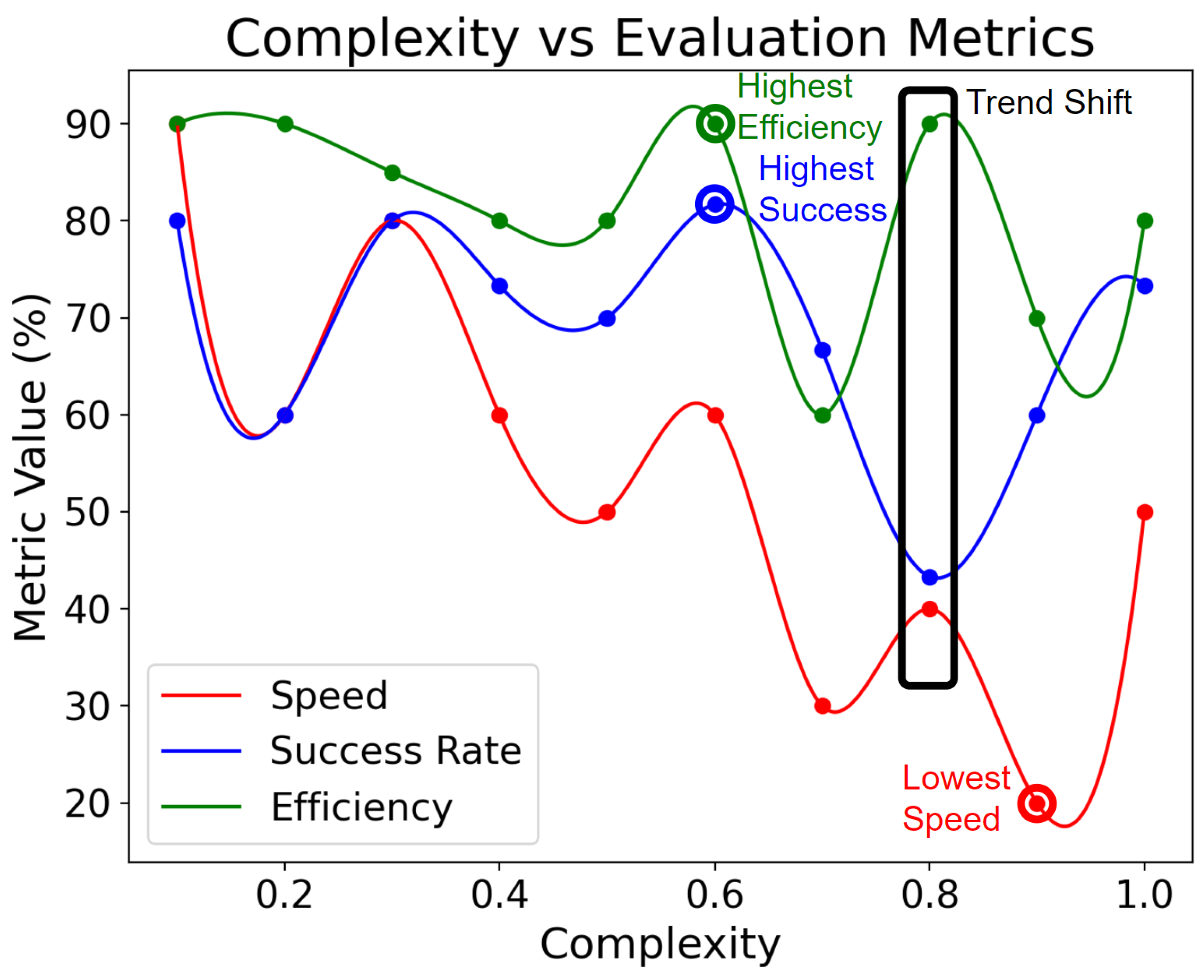 Preprints 158490 g012