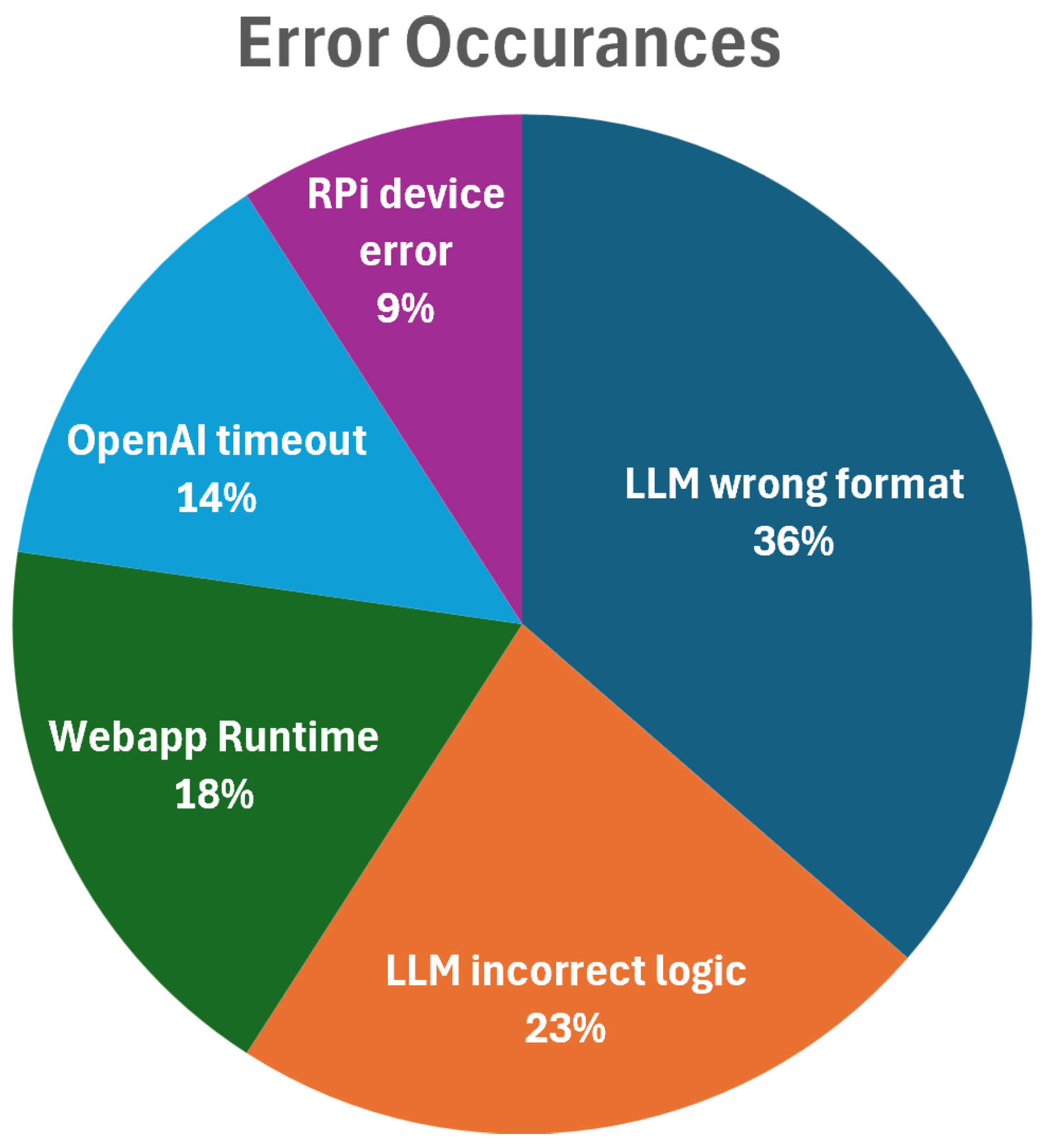 Preprints 158490 g014