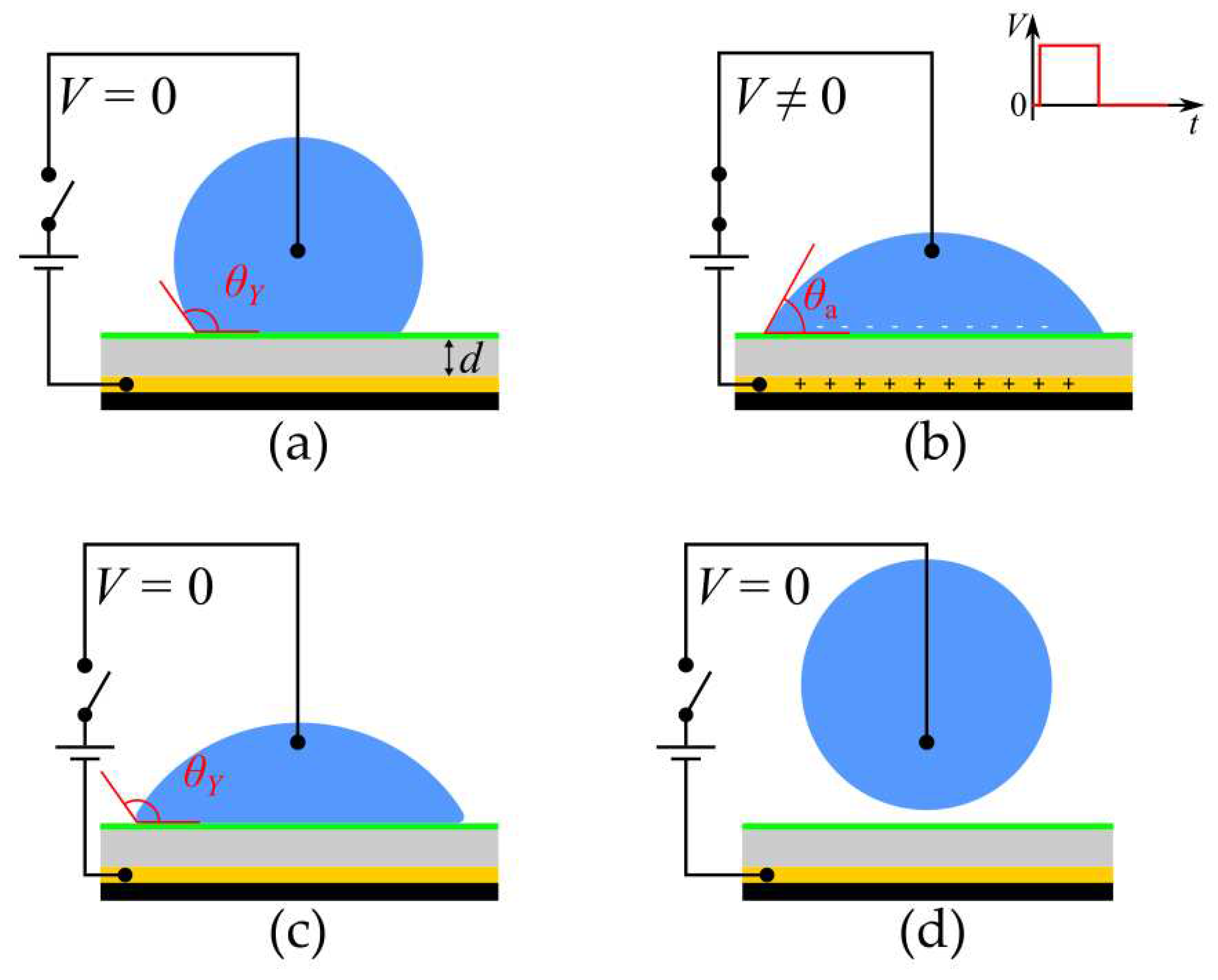Preprints 89125 g001
