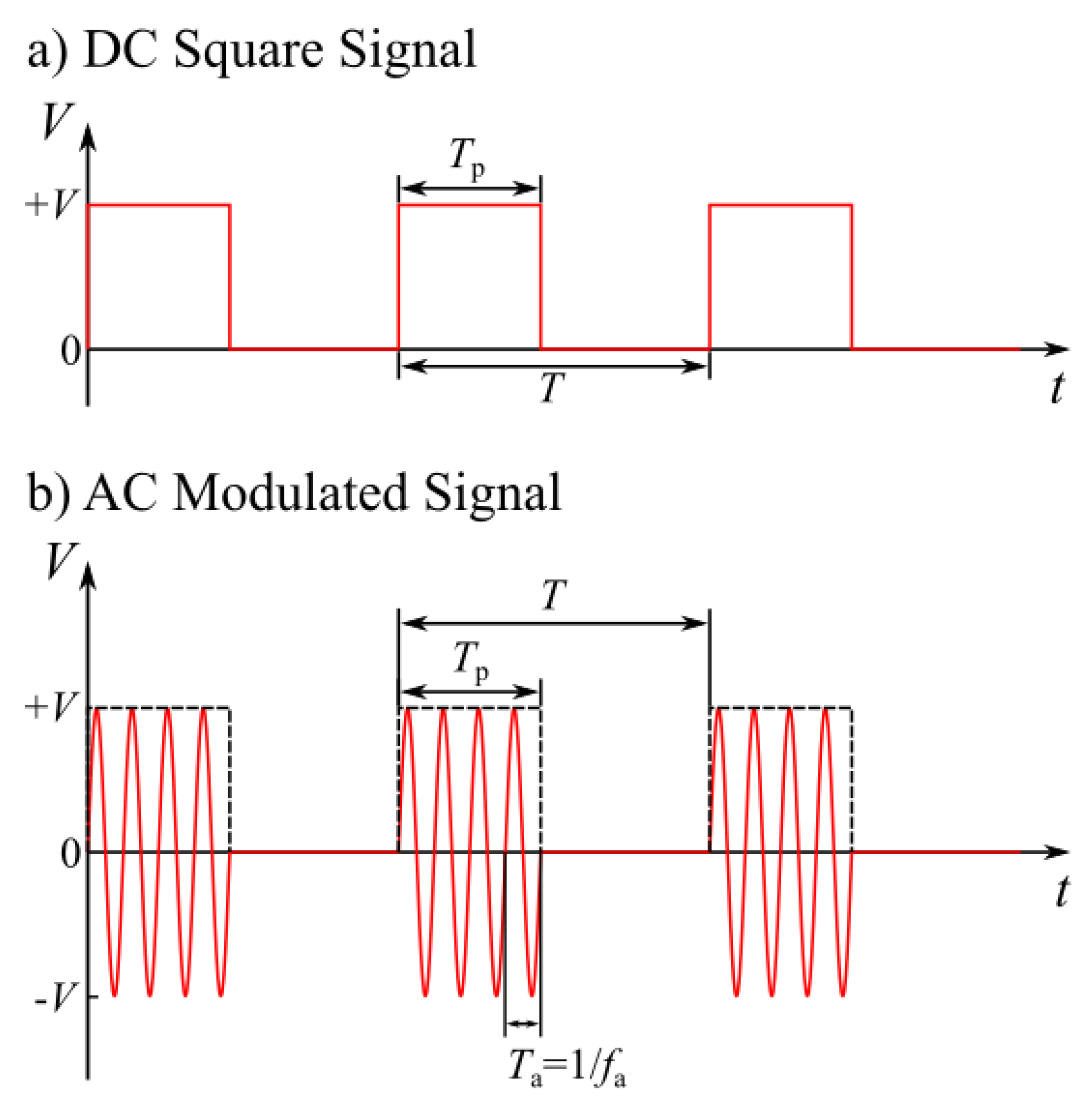 Preprints 89125 g002