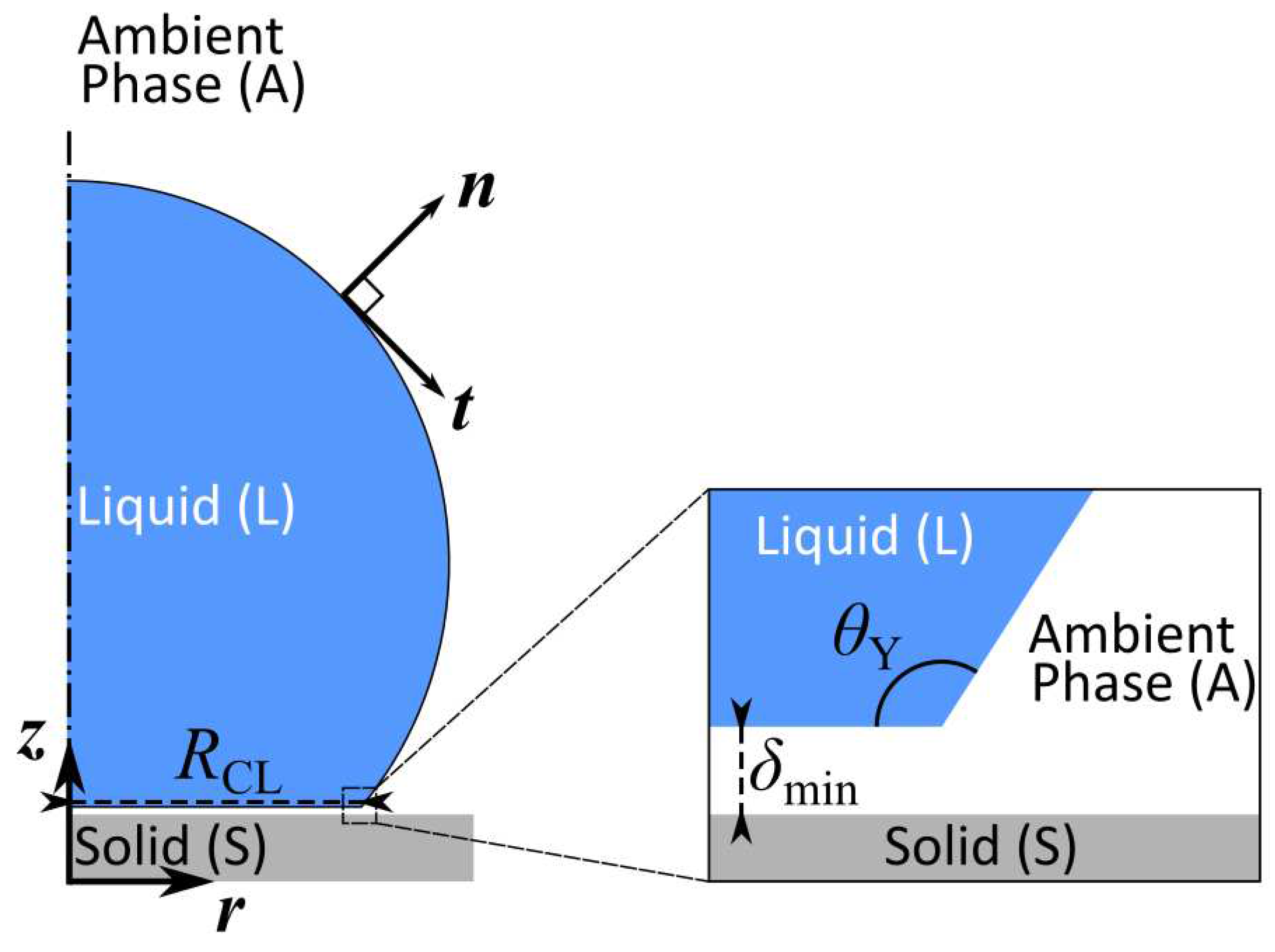 Preprints 89125 g003