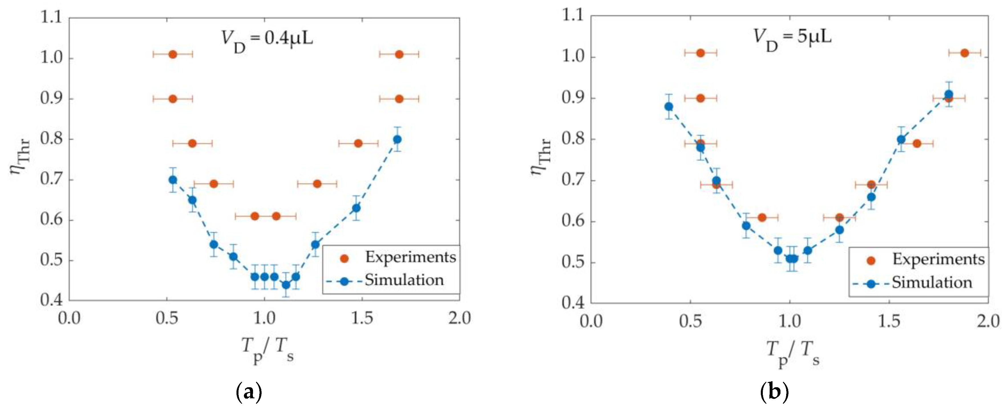 Preprints 89125 g004