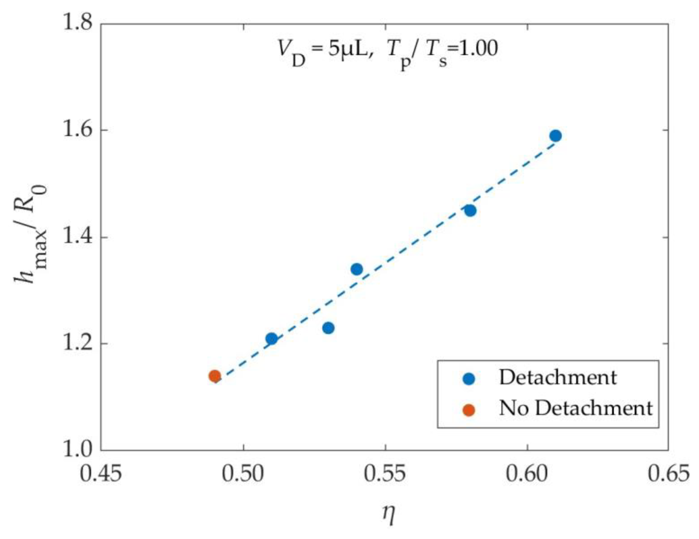 Preprints 89125 g005