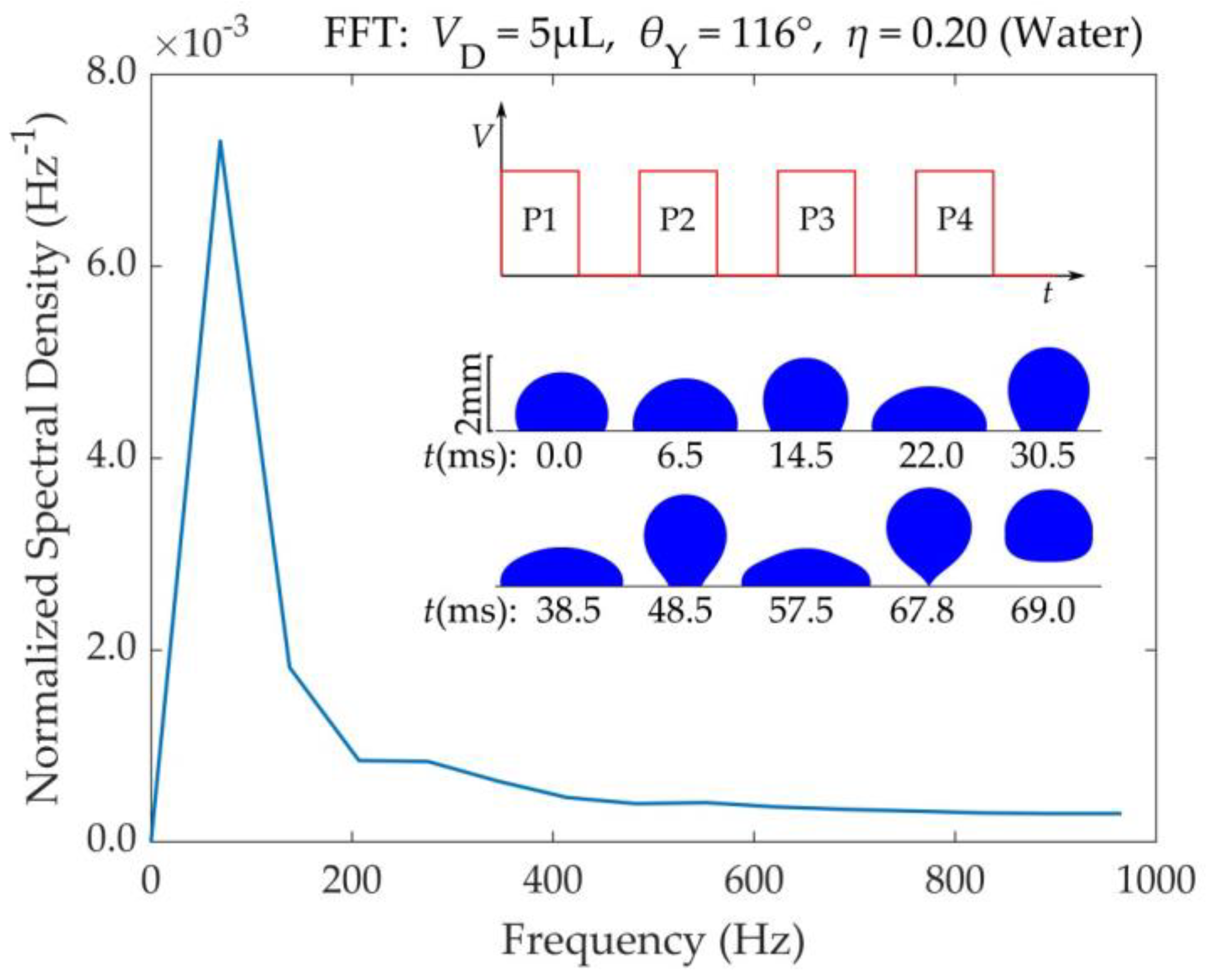 Preprints 89125 g007