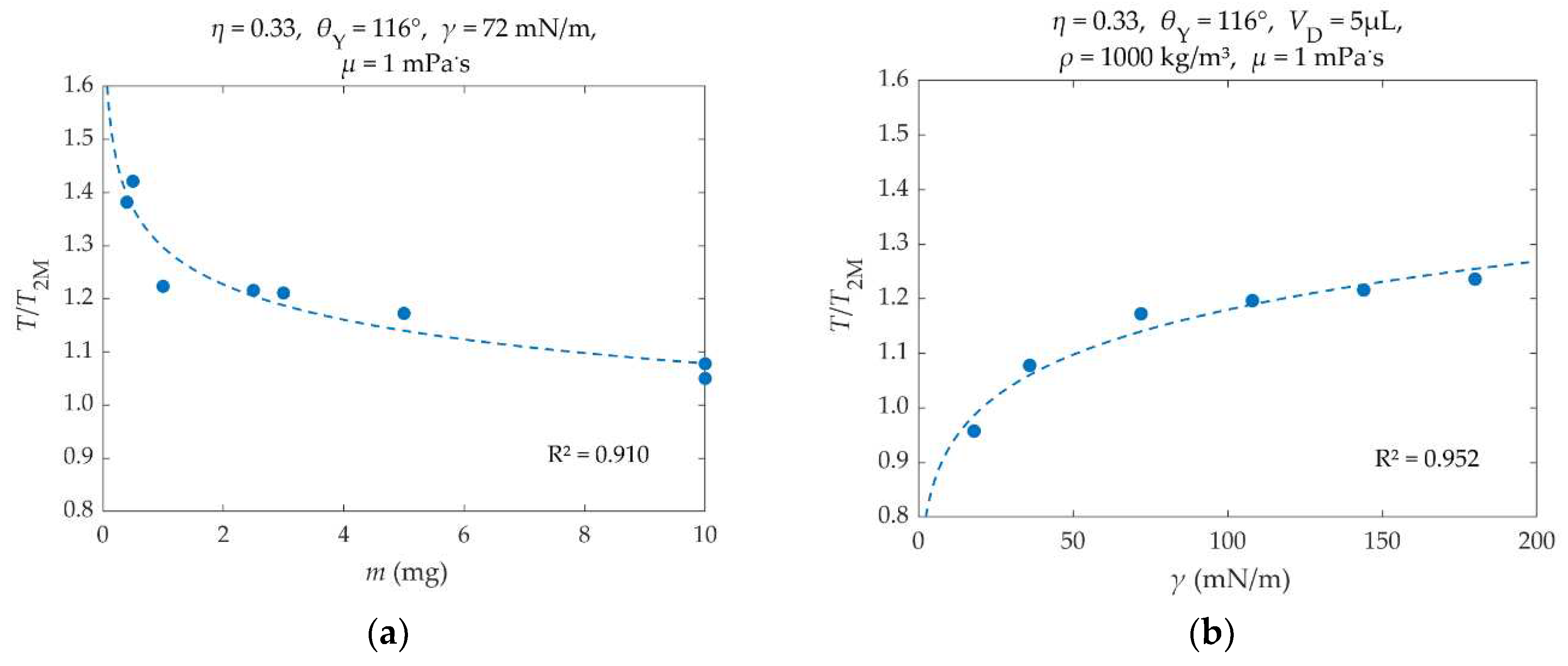 Preprints 89125 g008