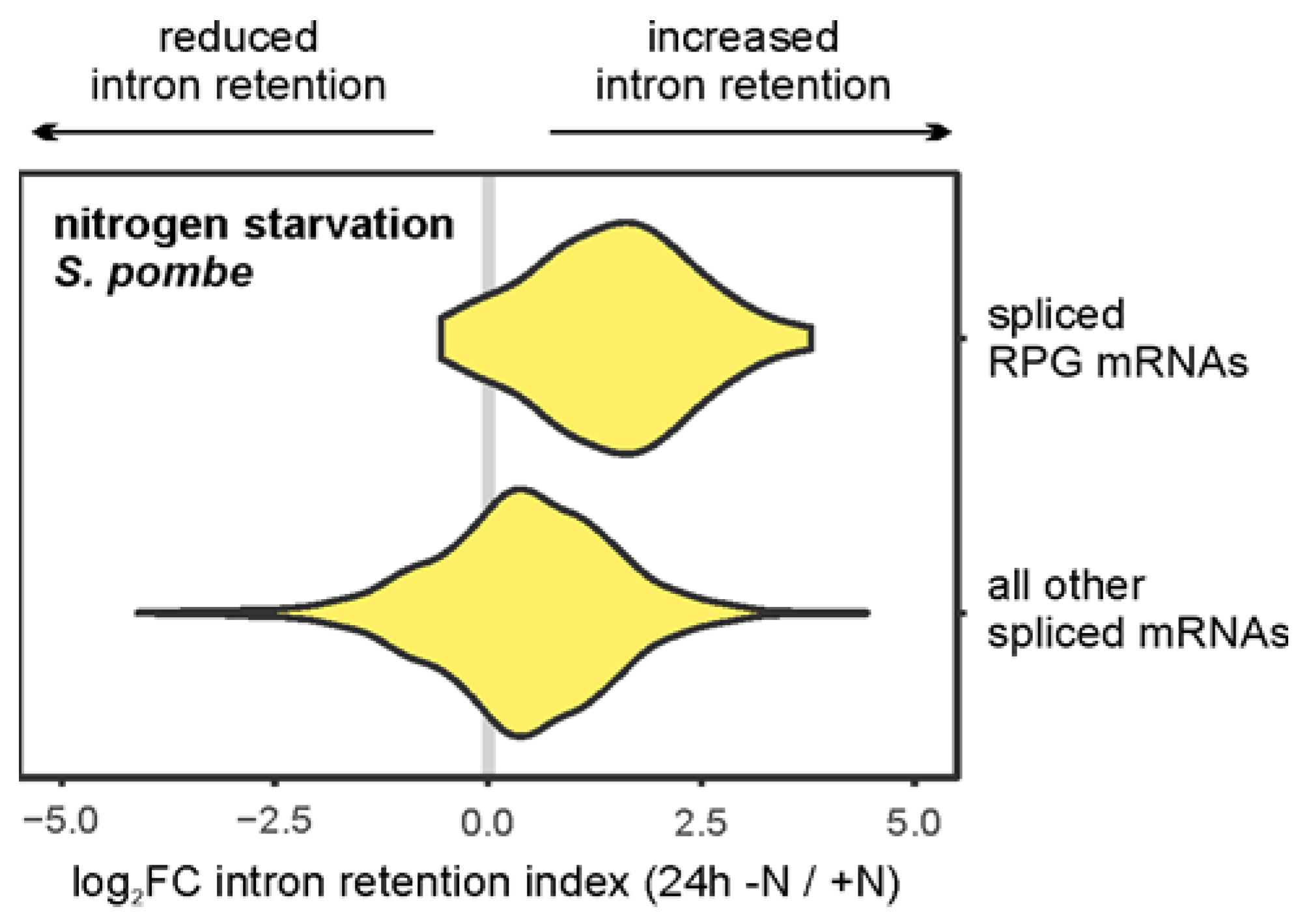 Preprints 192127 g004