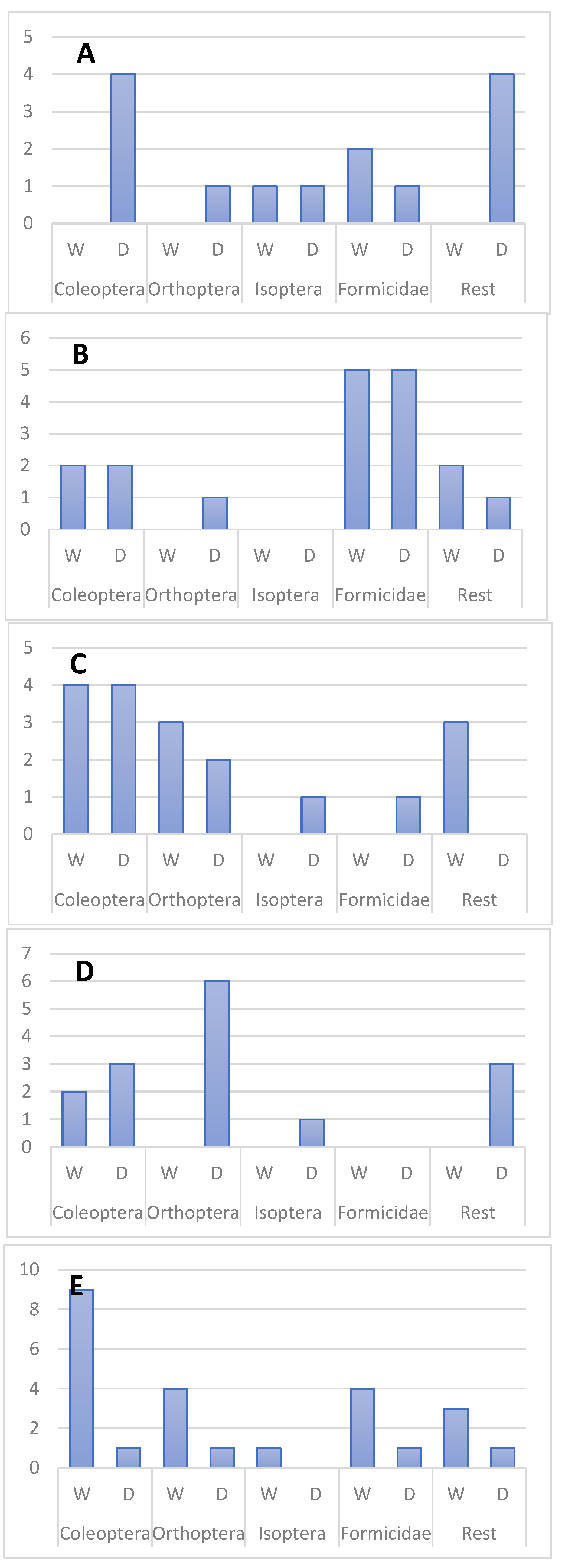 Preprints 160370 g002