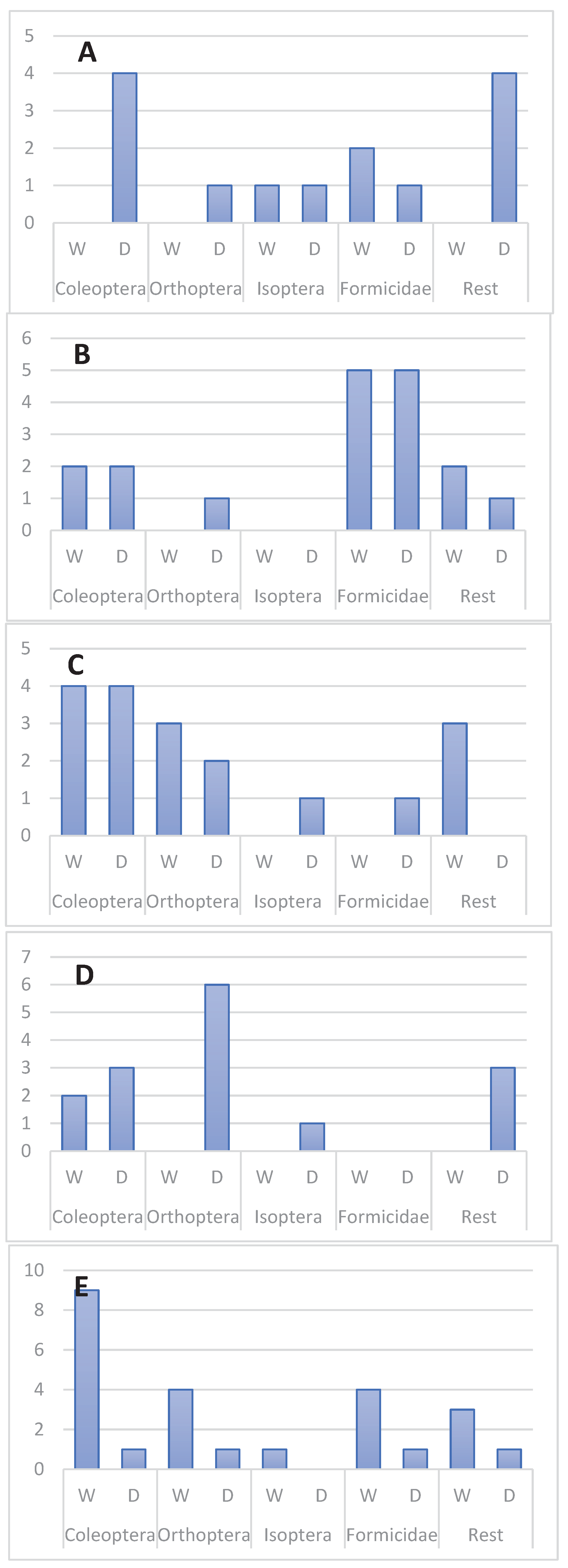 Preprints 160370 g003