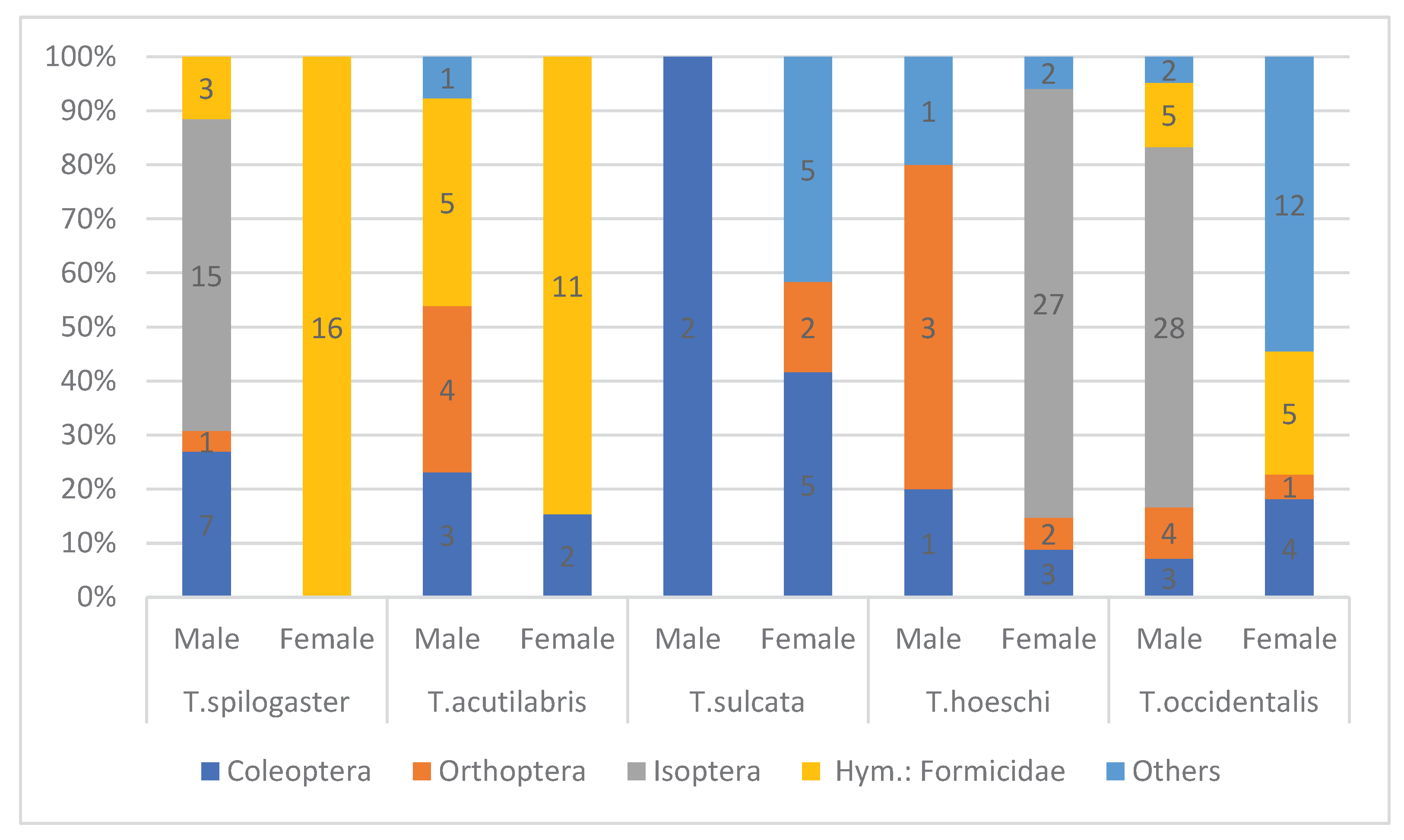 Preprints 160370 g004