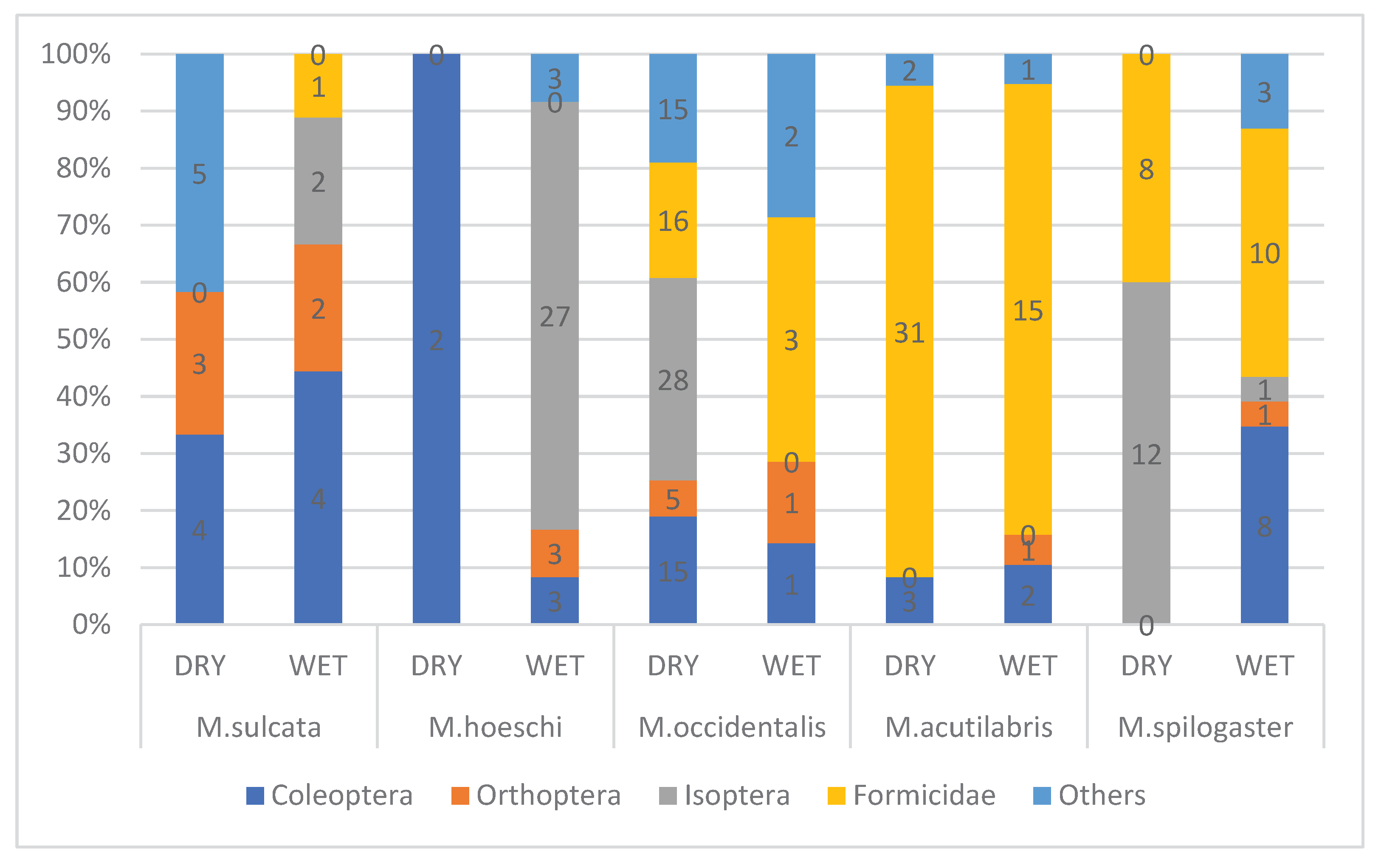 Preprints 160370 g005