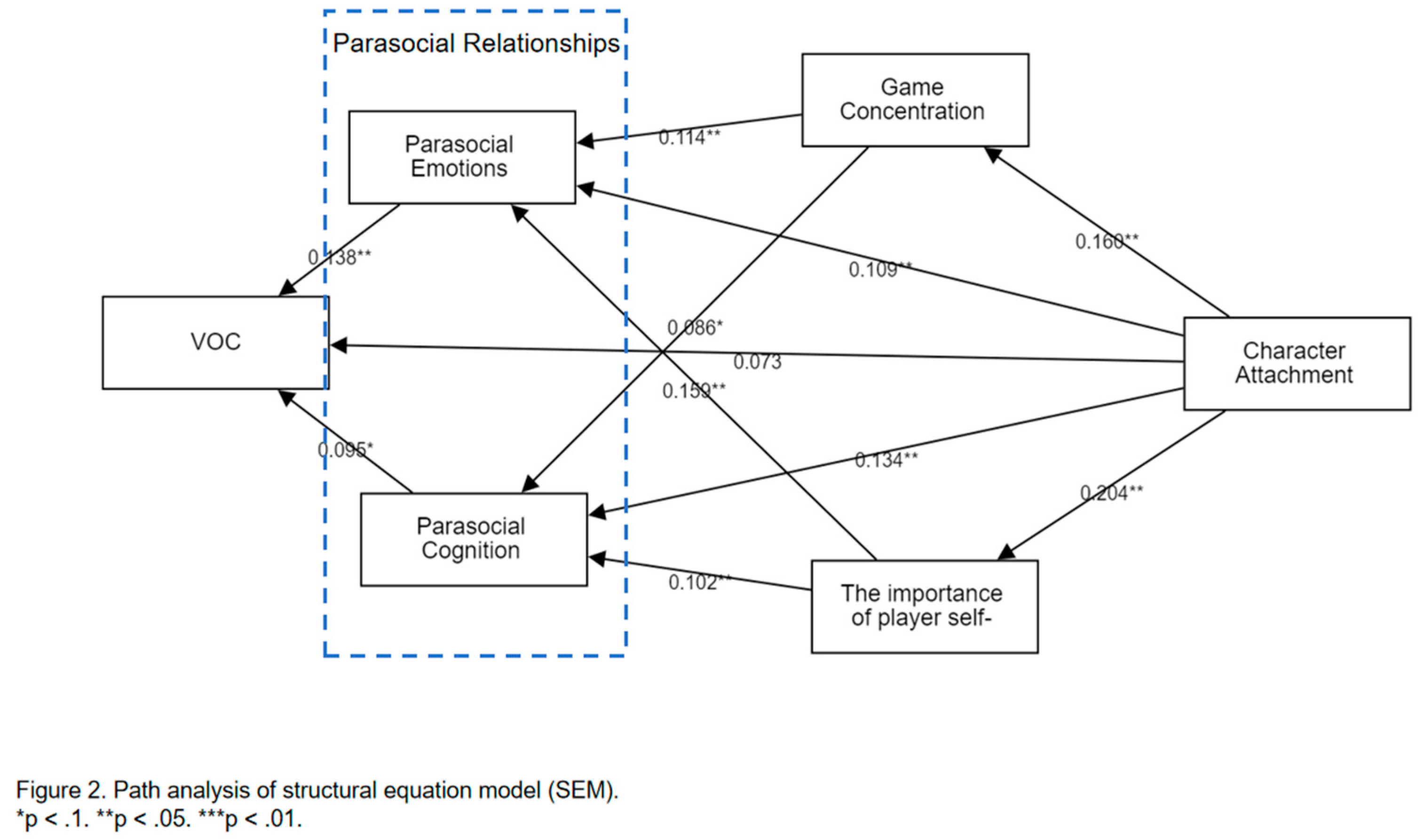 Preprints 89707 g002