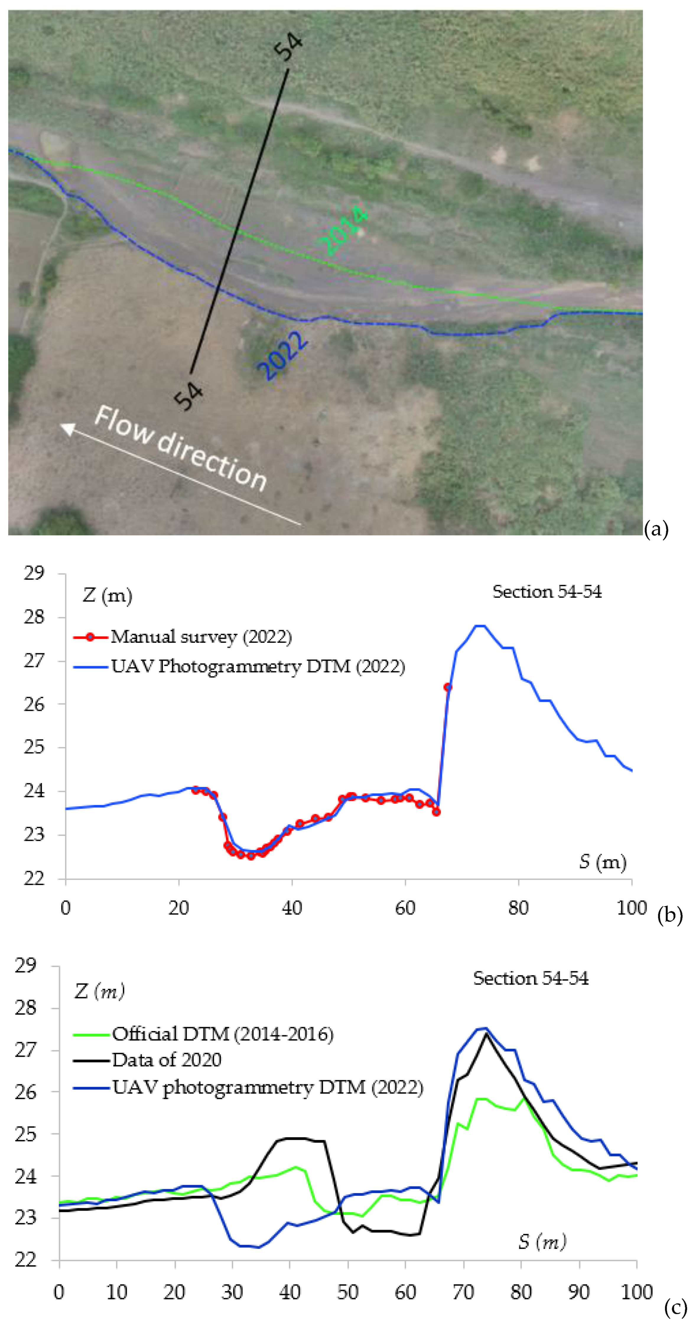 Preprints 113018 g004