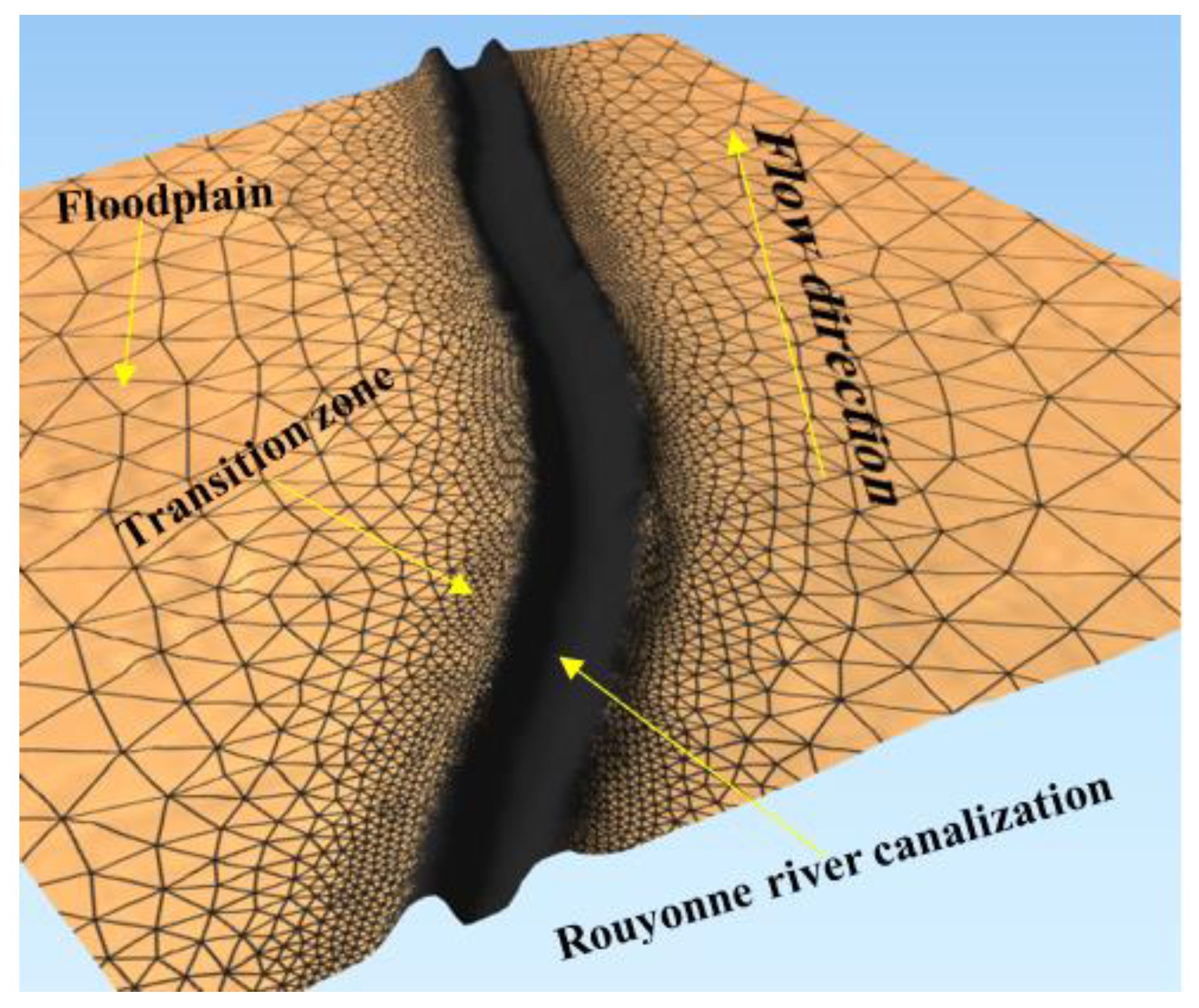 Preprints 113018 g006
