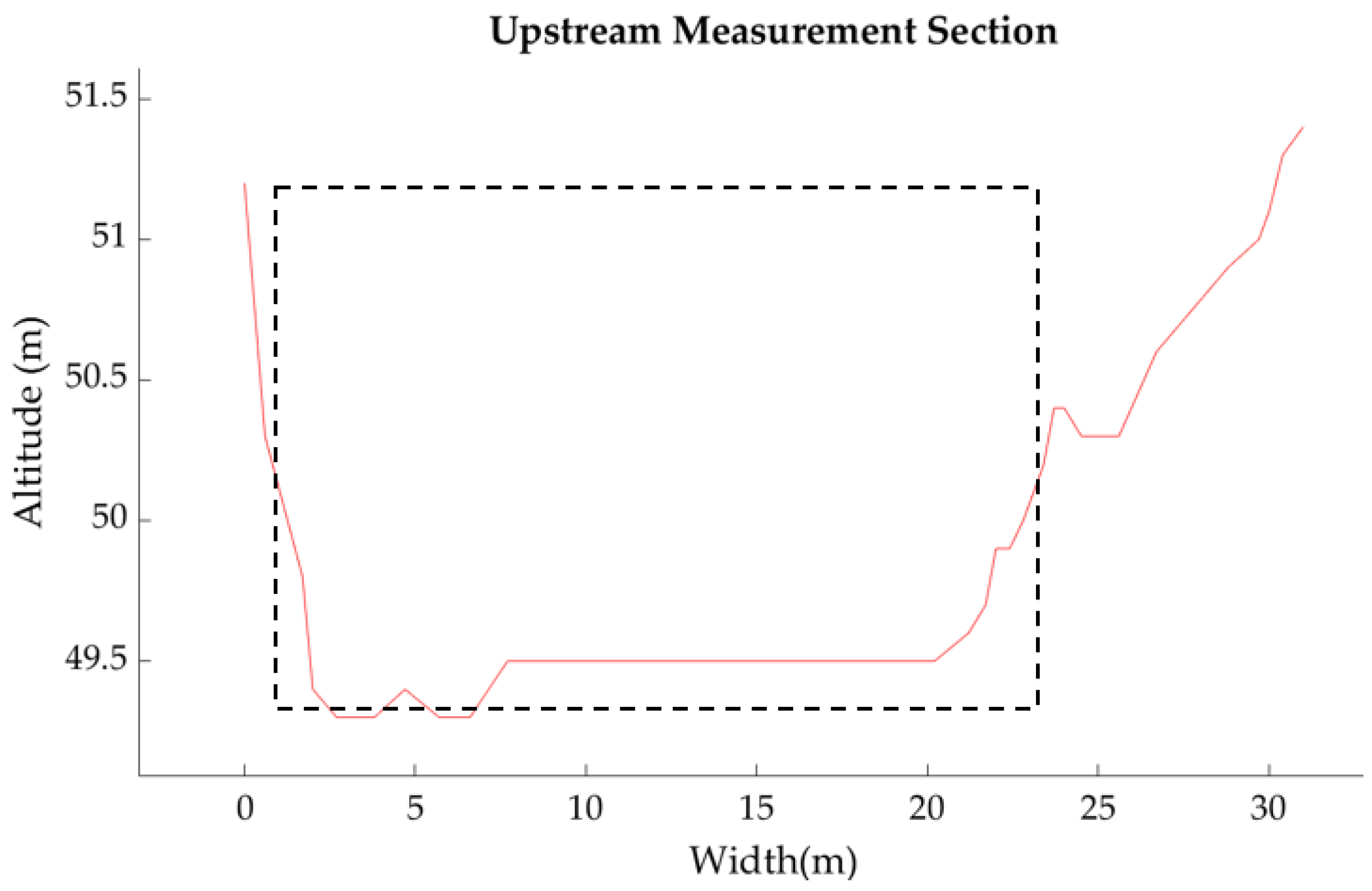 Preprints 113018 g007