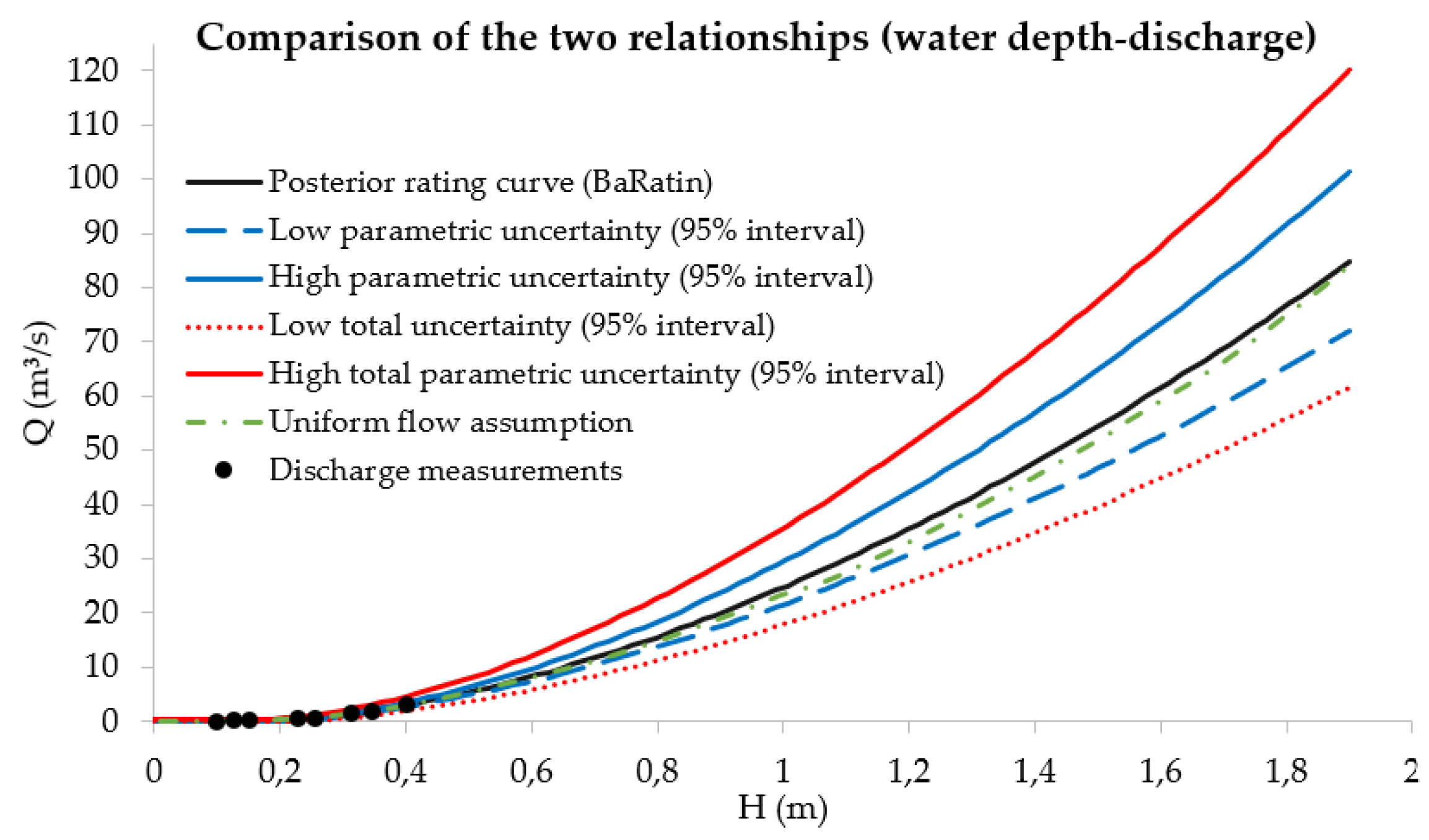 Preprints 113018 g008
