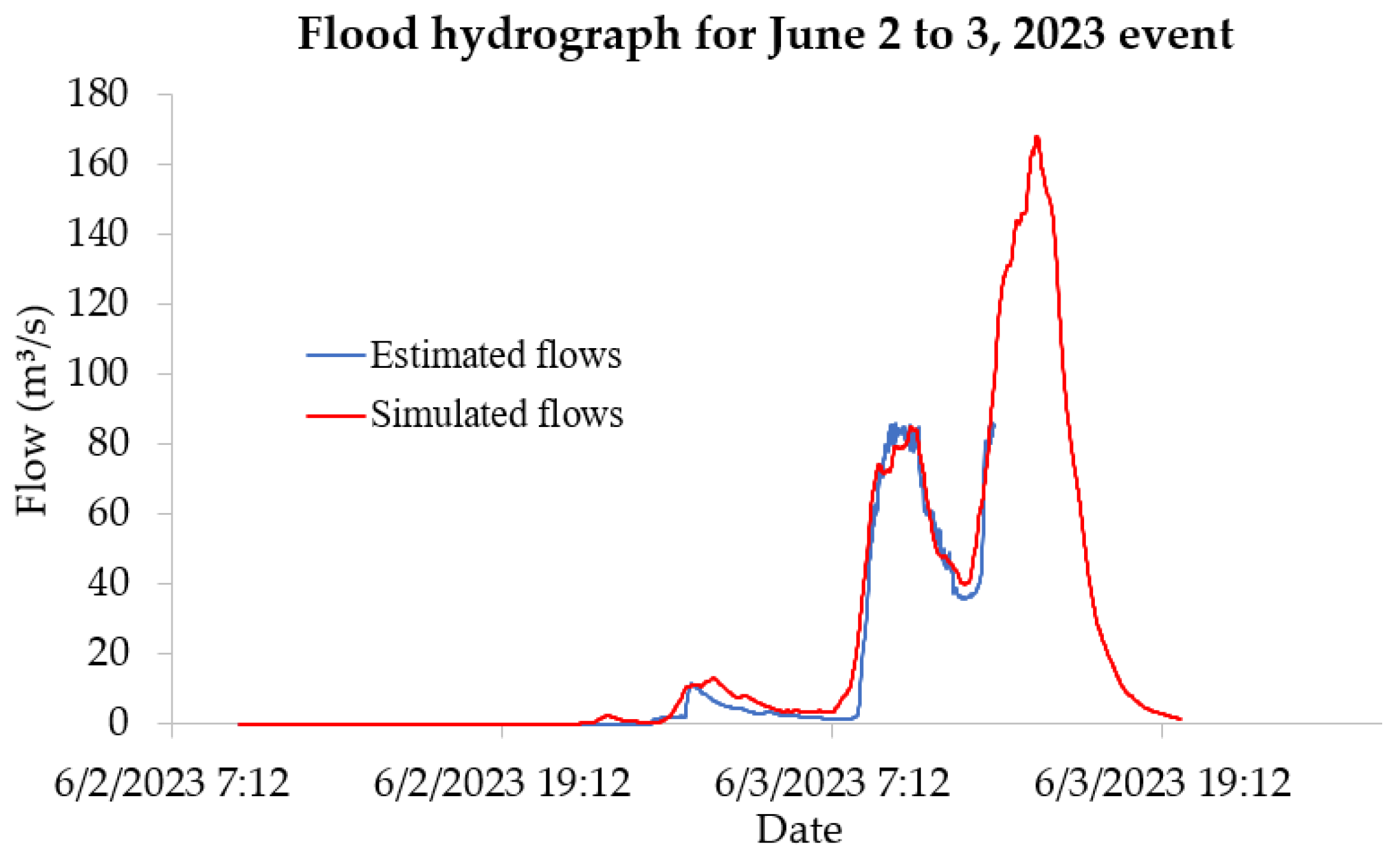Preprints 113018 g010