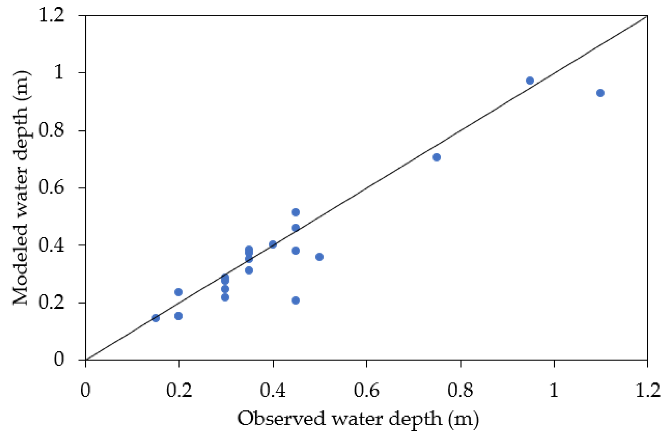 Preprints 113018 g012