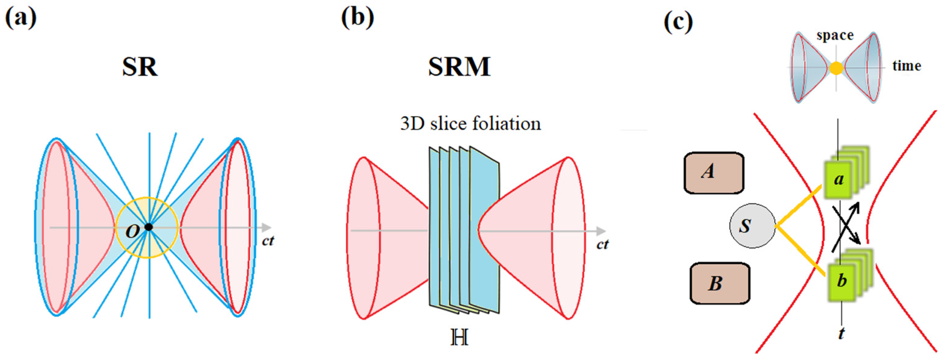 Preprints 140714 g002