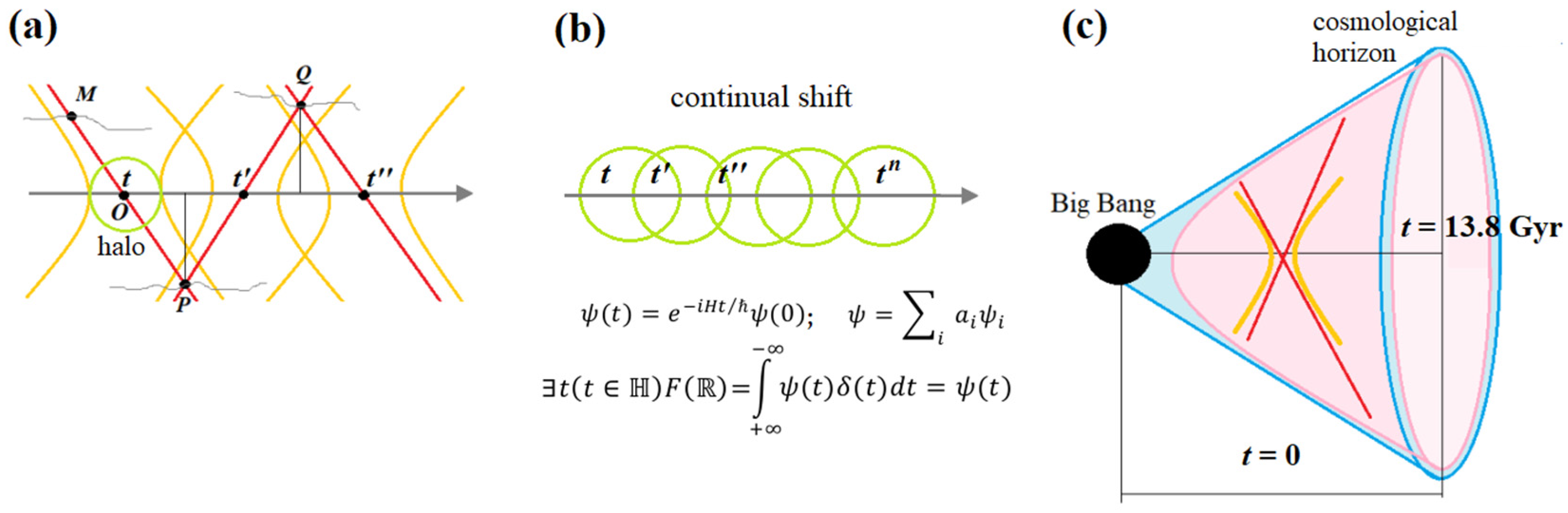 Preprints 140714 g003