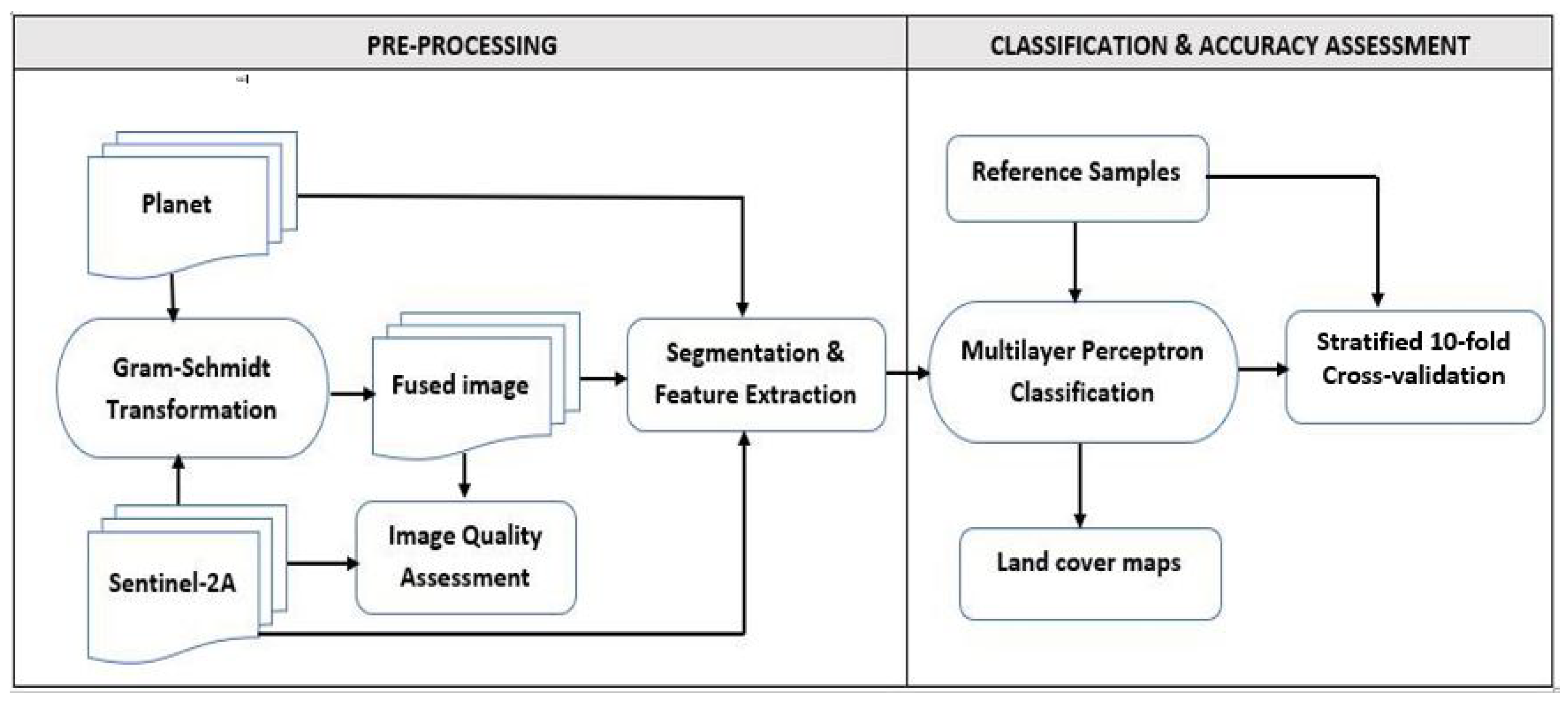 Preprints 144335 g002
