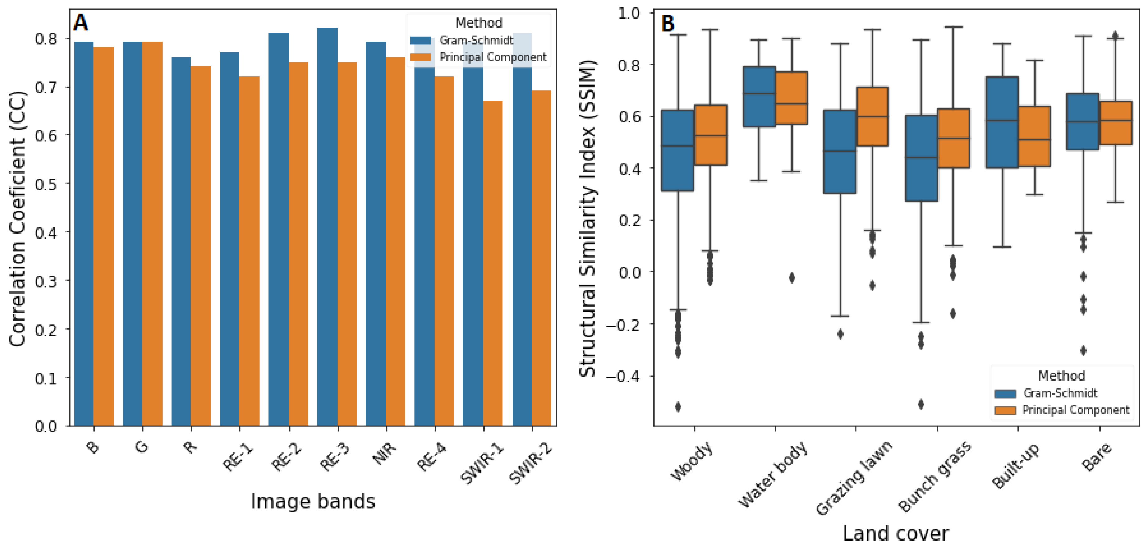 Preprints 144335 g004