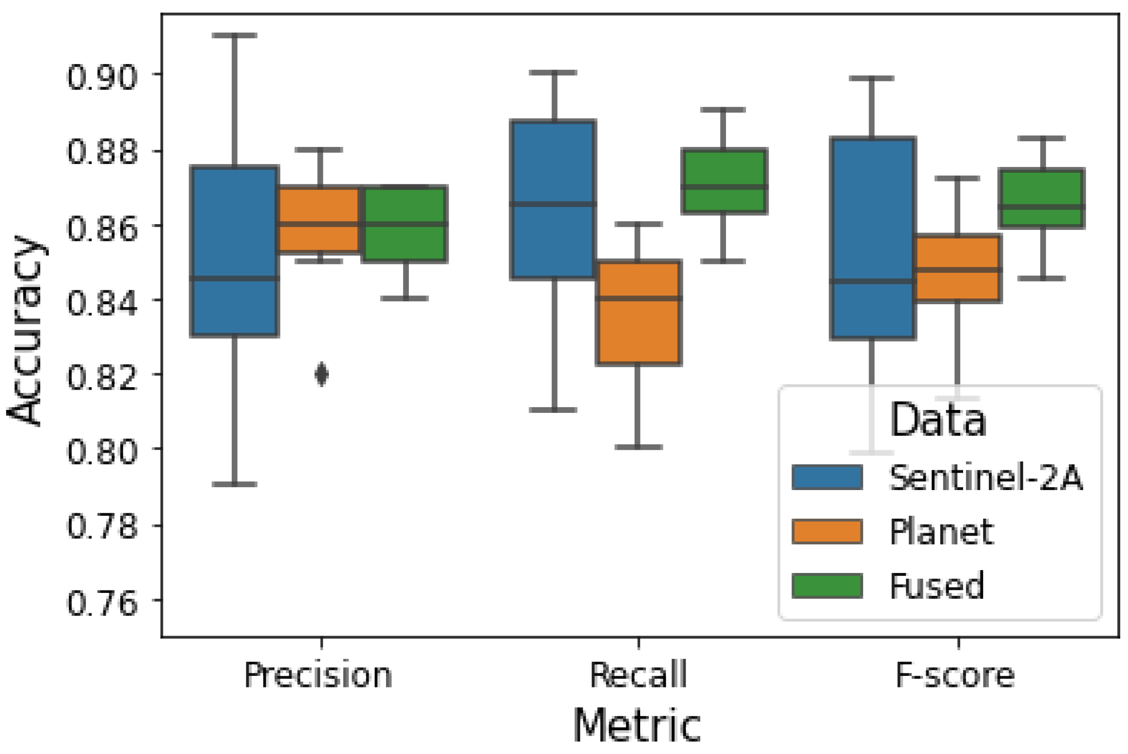 Preprints 144335 g006
