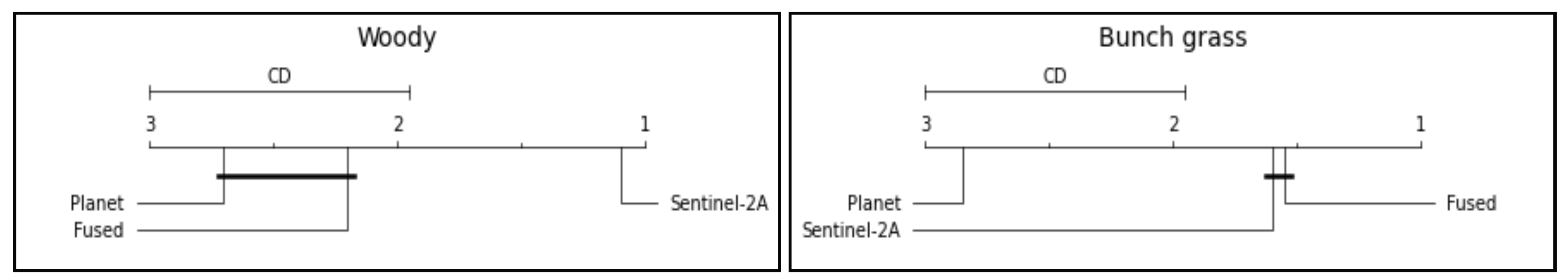 Preprints 144335 g007
