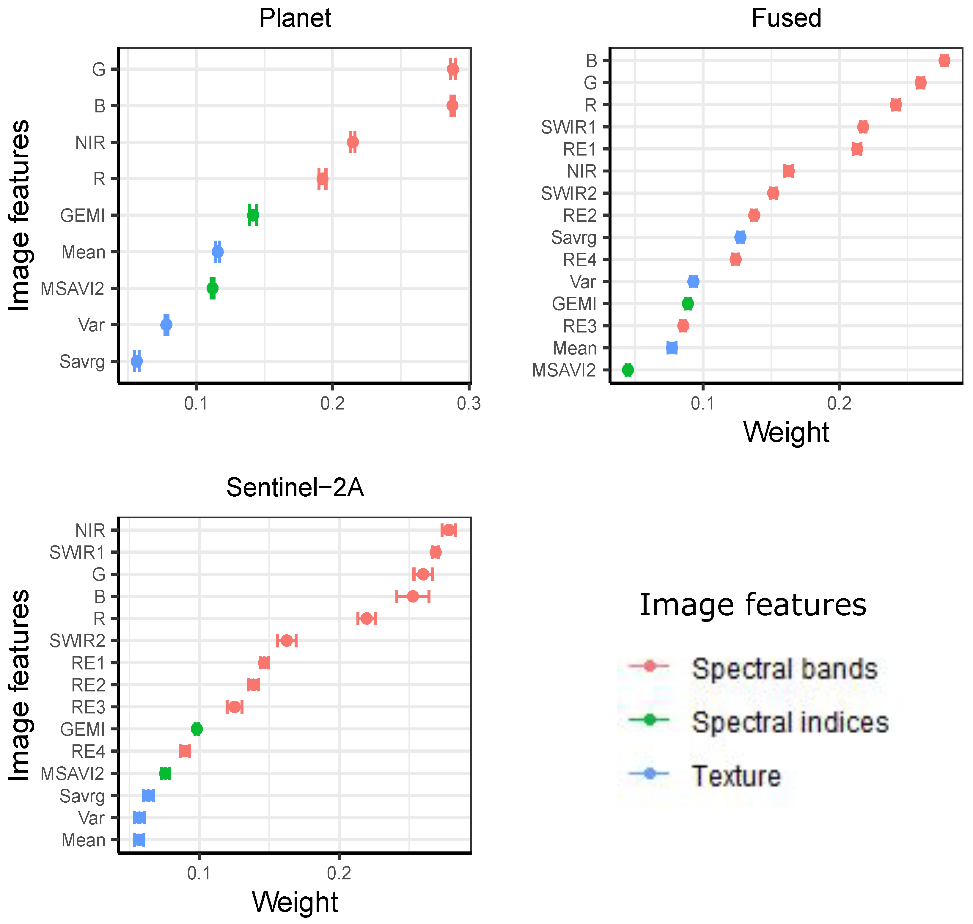 Preprints 144335 g008