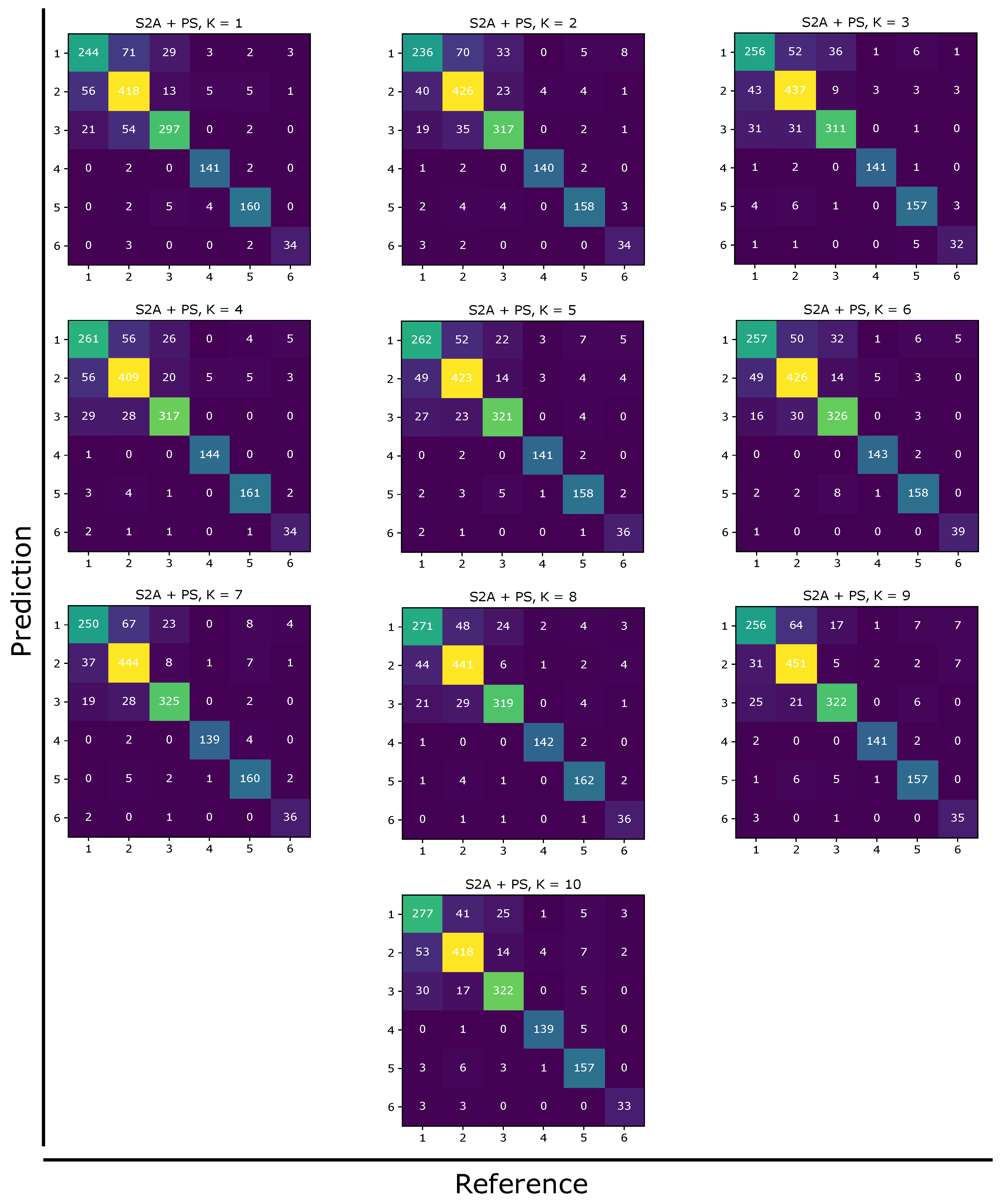 Preprints 144335 g0a3