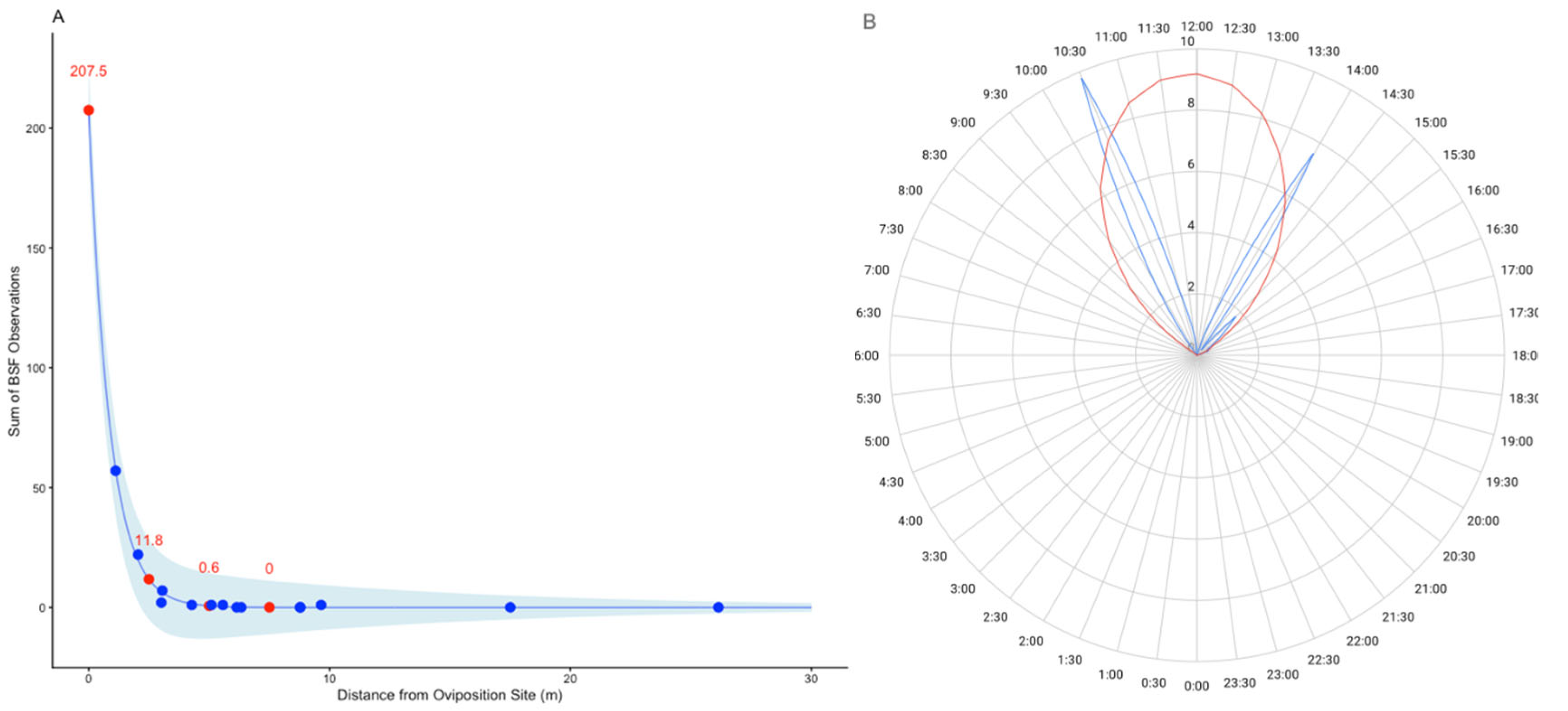 Preprints 188948 g001