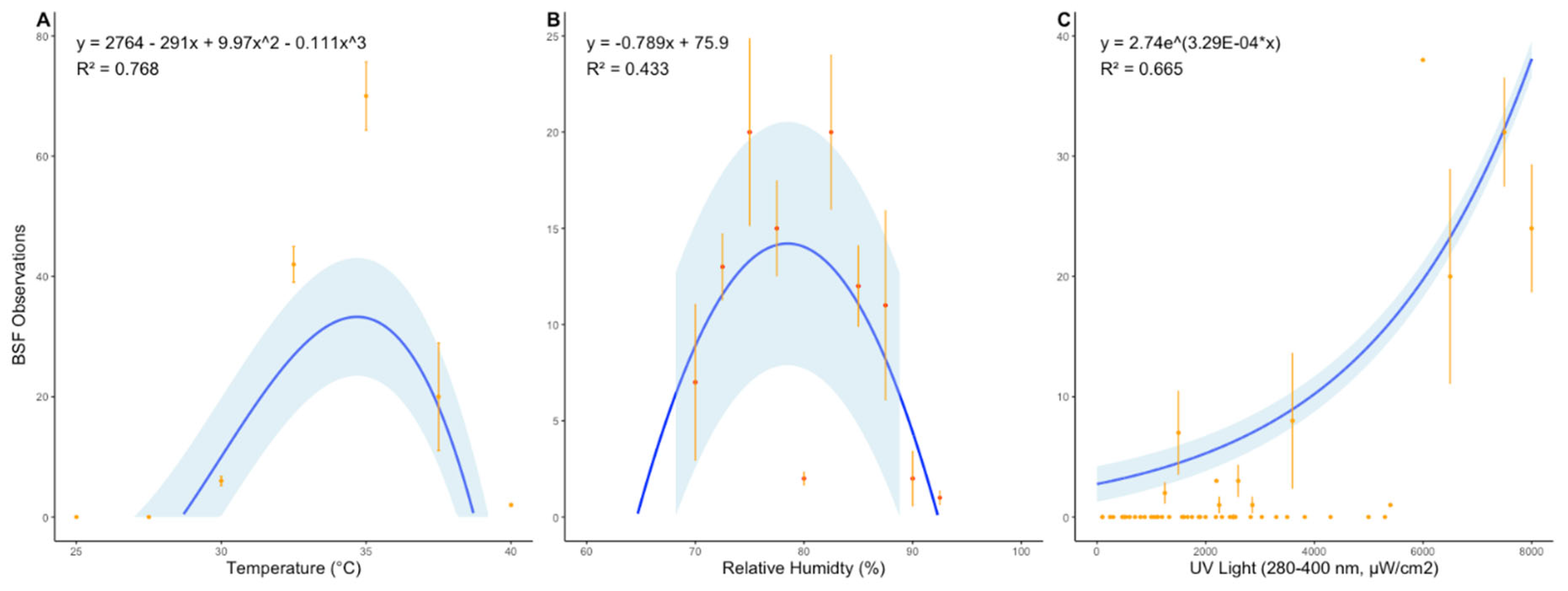 Preprints 188948 g003