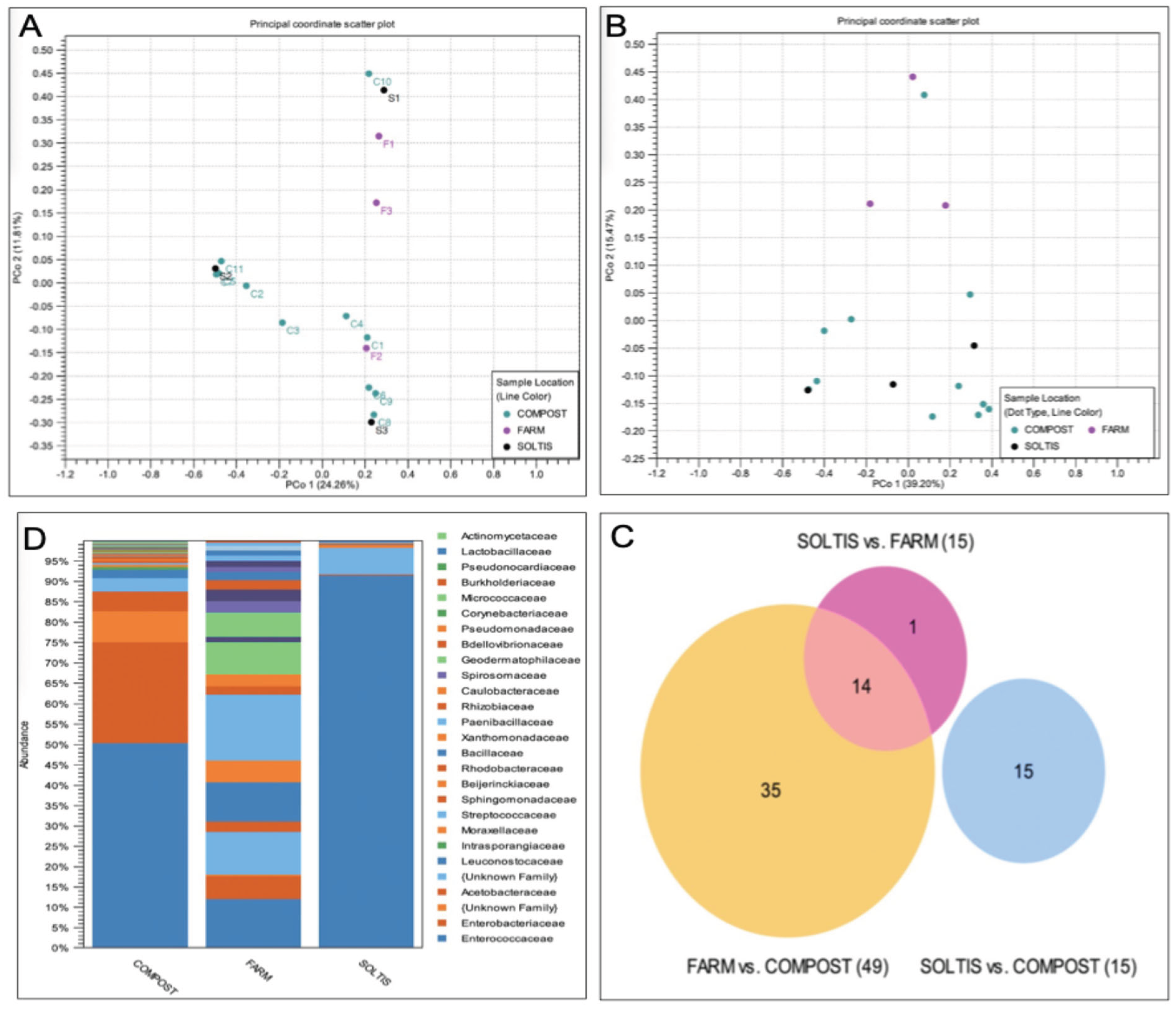 Preprints 188948 g006